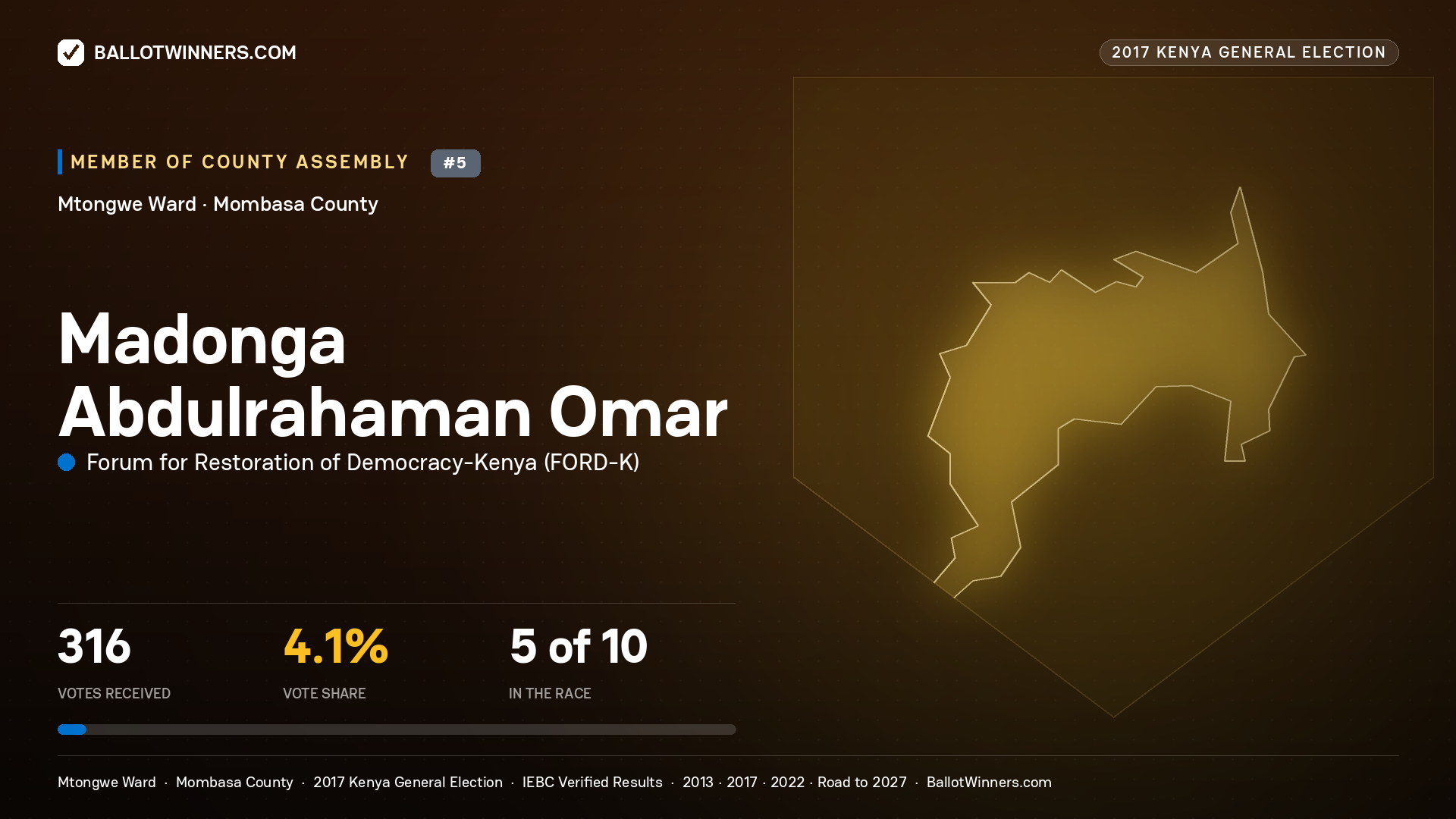 MADONGA ABDULRAHAMAN OMAR, FORUM FOR RESTORATION OF DEMOCRACY-KENYA, contested Member of County Assembly for MTONGWE, 316 votes, 2017 Kenya general election.