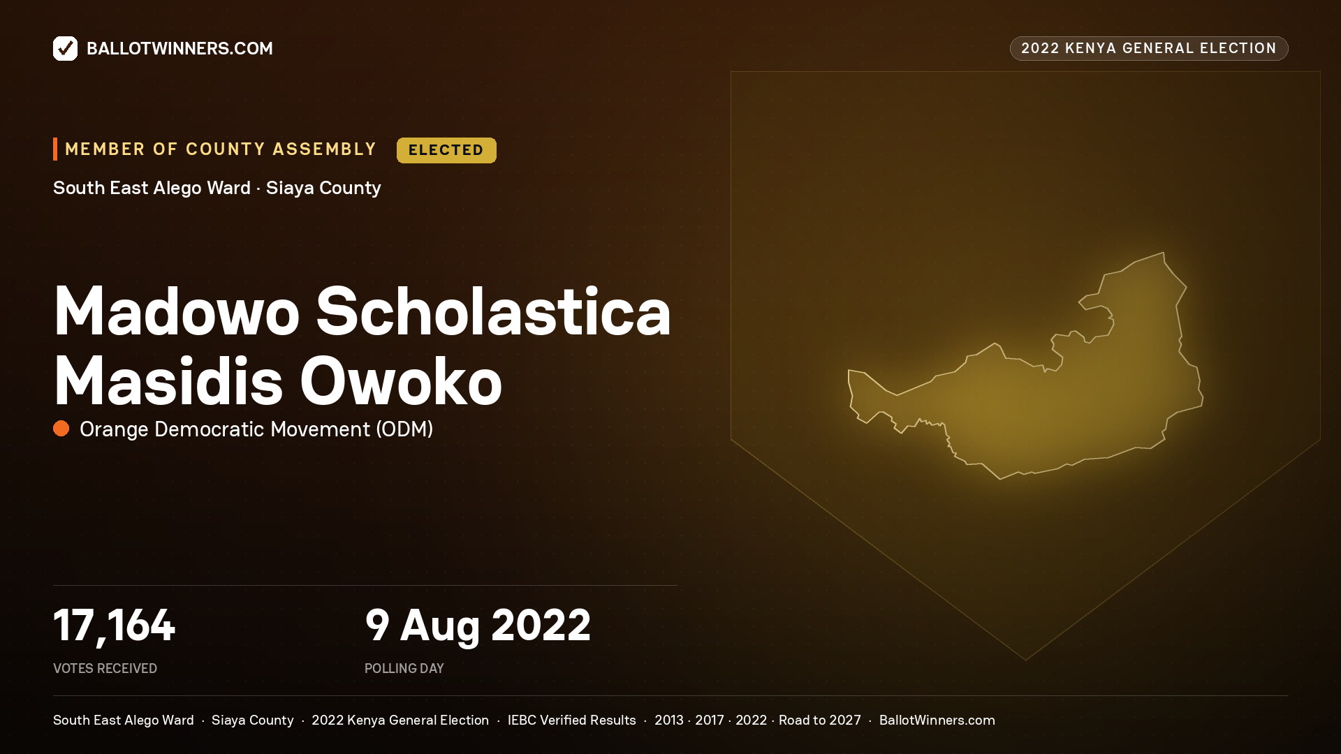 Madowo Scholastica Masidis
Owoko, Orange Democratic
Movement, elected Member of County Assembly for South East Alego, 17,164 votes, 2022 Kenya general election.