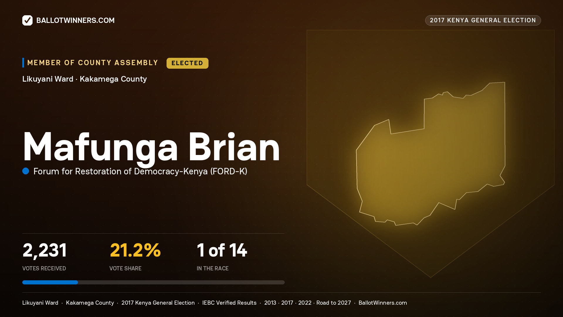 MAFUNGA BRIAN, FORUM FOR RESTORATION OF DEMOCRACY-KENYA, elected Member of County Assembly for LIKUYANI, 2,231 votes, 2017 Kenya general election.