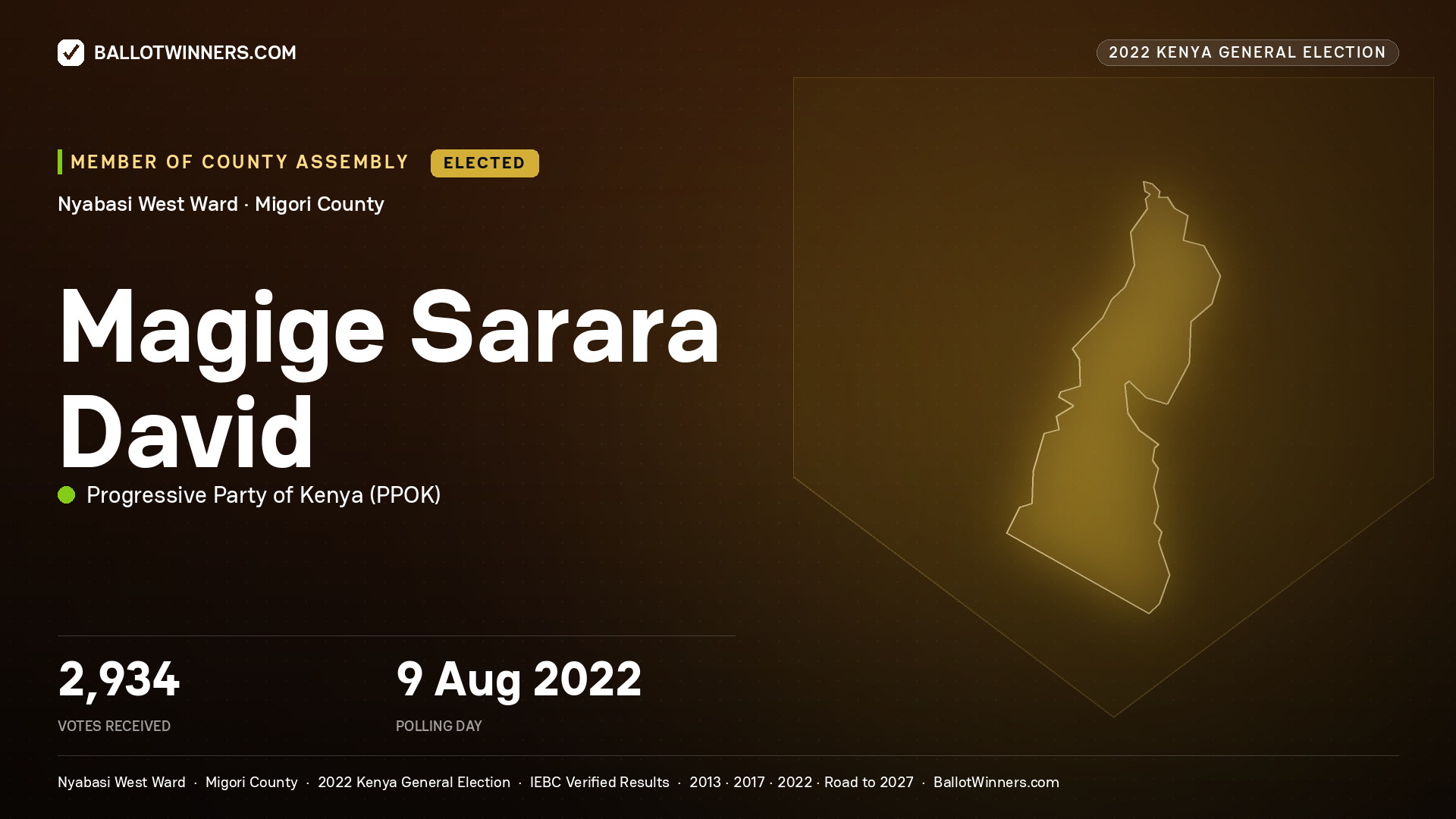 Magige Sarara David, Progressive Party of Kenya, elected Member of County Assembly for Nyabasi West, 2,934 votes, 2022 Kenya general election.
