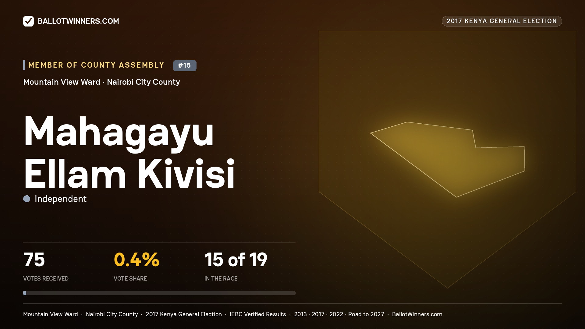 MAHAGAYU ELLAM KIVISI, INDEPENDENT, contested Member of County Assembly for MOUNTAIN VIEW, 75 votes, 2017 Kenya general election.