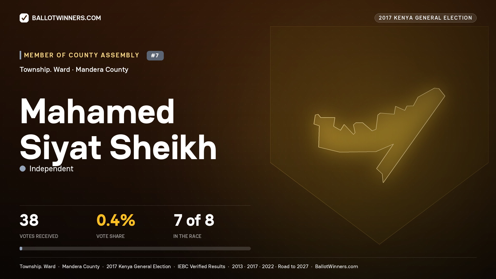 MAHAMED SIYAT SHEIKH, INDEPENDENT, contested Member of County Assembly for TOWNSHIP., 38 votes, 2017 Kenya general election.