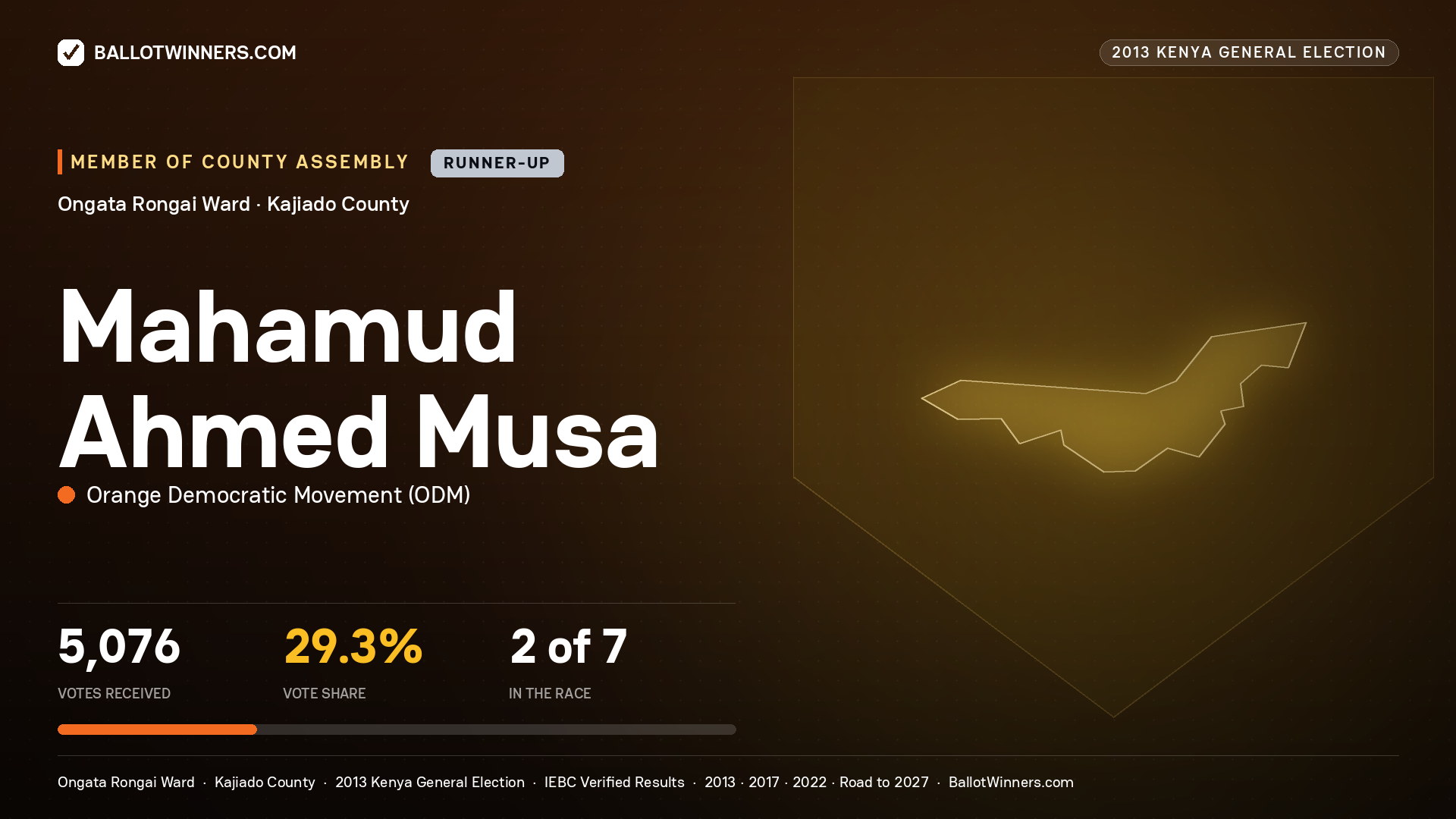 MAHAMUD AHMED MUSA, contested Member of County Assembly for ONGATA RONGAI, 5,076 votes, 2013 Kenya general election.
