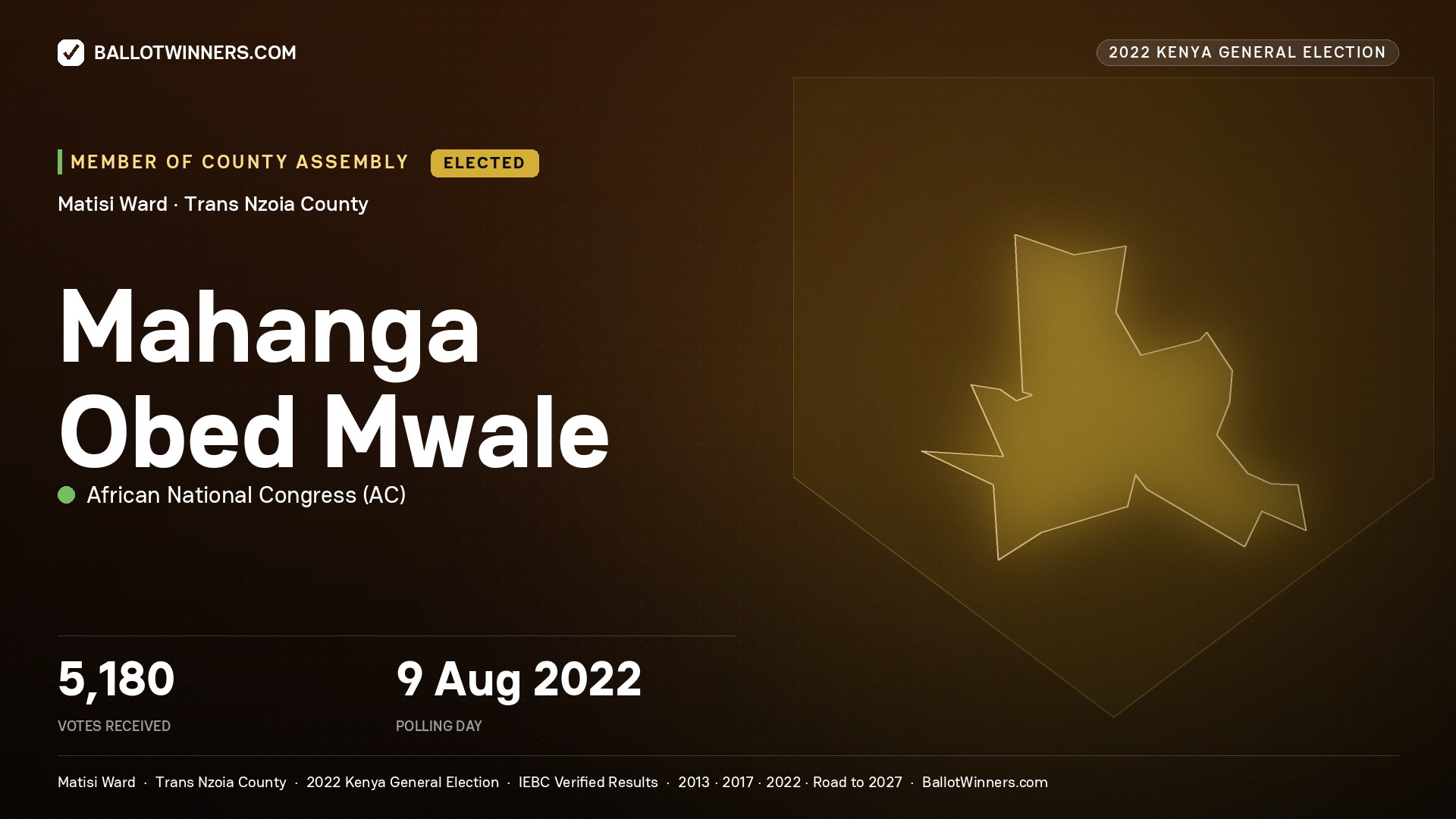 Mahanga Obed Mwale, African National Congress, elected Member of County Assembly for Matisi, 5,180 votes, 2022 Kenya general election.
