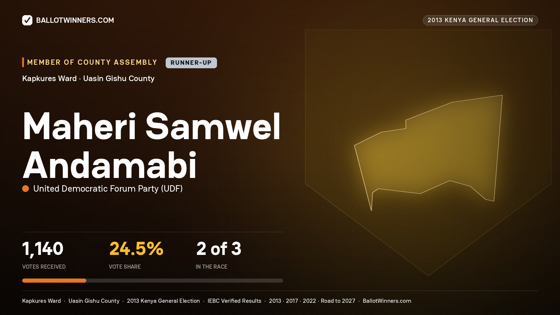 MAHERI SAMWEL ANDAMABI, contested Member of County Assembly for KAPKURES, 1,140 votes, 2013 Kenya general election.