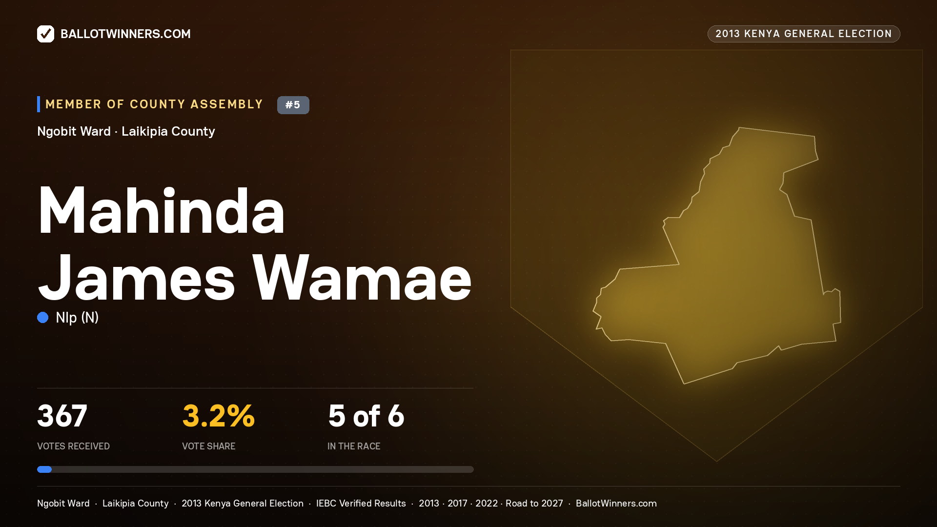 MAHINDA JAMES WAMAE, contested Member of County Assembly for NGOBIT, 367 votes, 2013 Kenya general election.