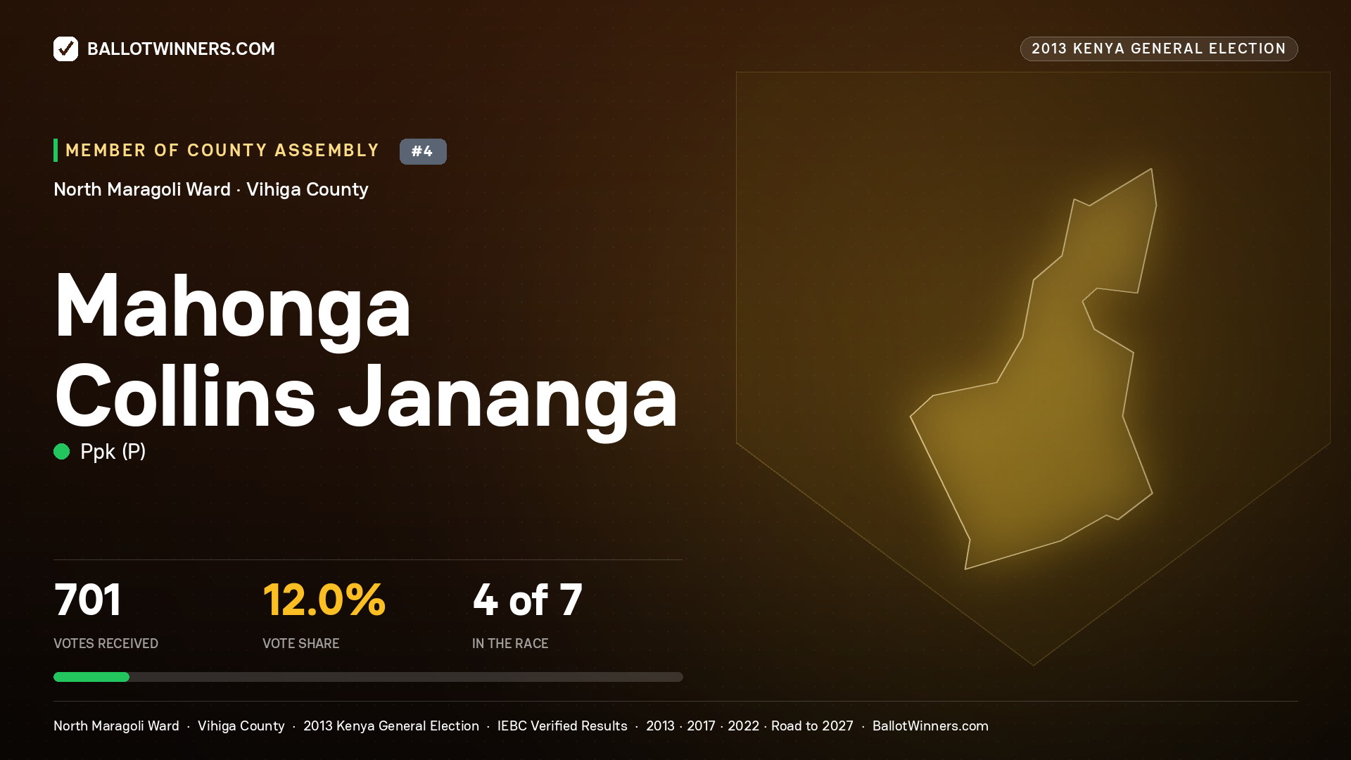 MAHONGA COLLINS JANANGA, contested Member of County Assembly for NORTH MARAGOLI, 701 votes, 2013 Kenya general election.