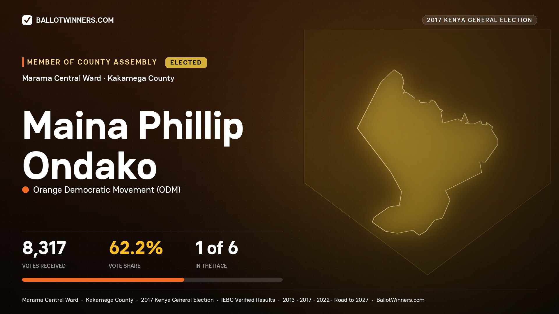 MAINA PHILLIP ONDAKO, ORANGE DEMOCRATIC MOVEMENT, elected Member of County Assembly for MARAMA CENTRAL, 8,317 votes, 2017 Kenya general election.
