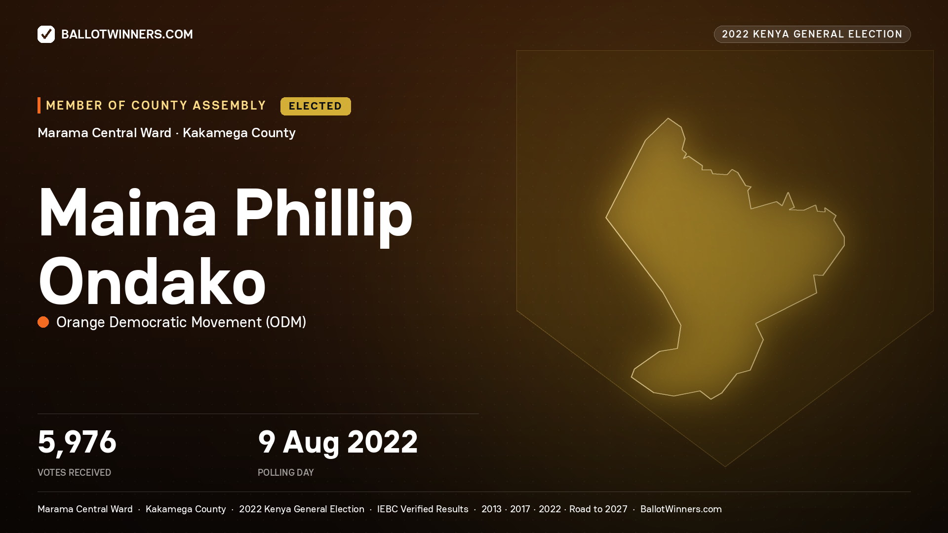Maina Phillip Ondako, Orange Democratic
Movement, elected Member of County Assembly for Marama Central, 5,976 votes, 2022 Kenya general election.