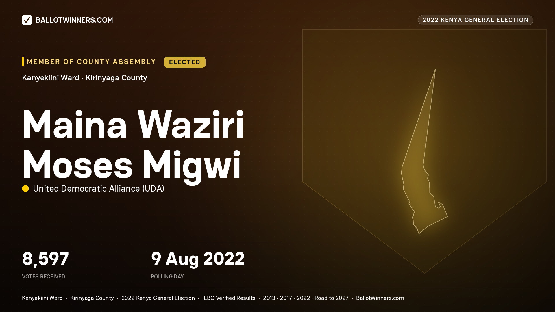 Maina Waziri Moses Migwi, United Democratic Alliance, elected Member of County Assembly for Kanyekiini, 8,597 votes, 2022 Kenya general election.
