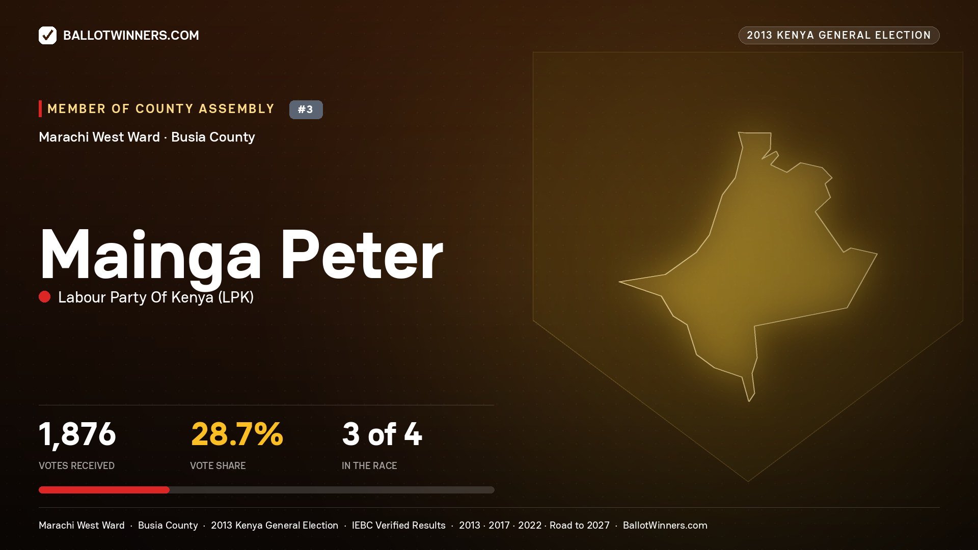 MAINGA PETER, contested Member of County Assembly for MARACHI WEST, 1,876 votes, 2013 Kenya general election.