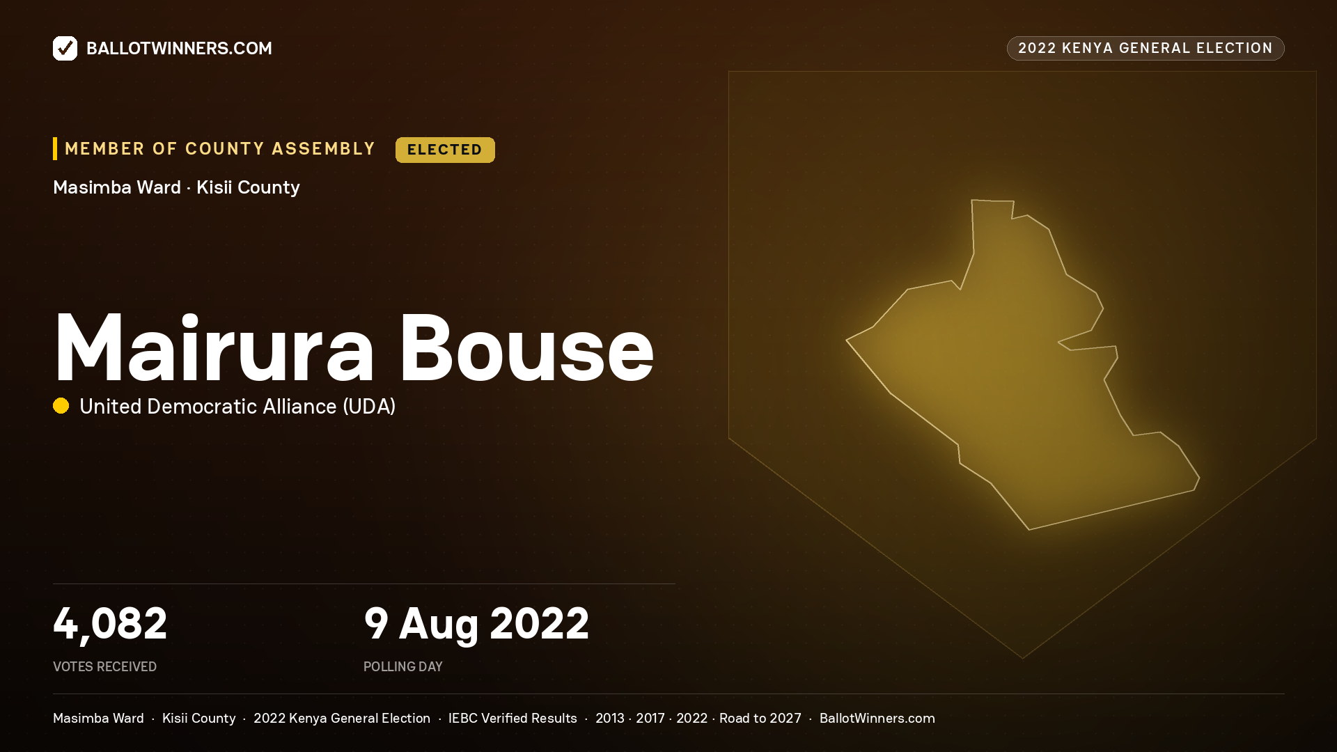 Mairura Bouse, United Democratic
Alliance, elected Member of County Assembly for Masimba, 4,082 votes, 2022 Kenya general election.