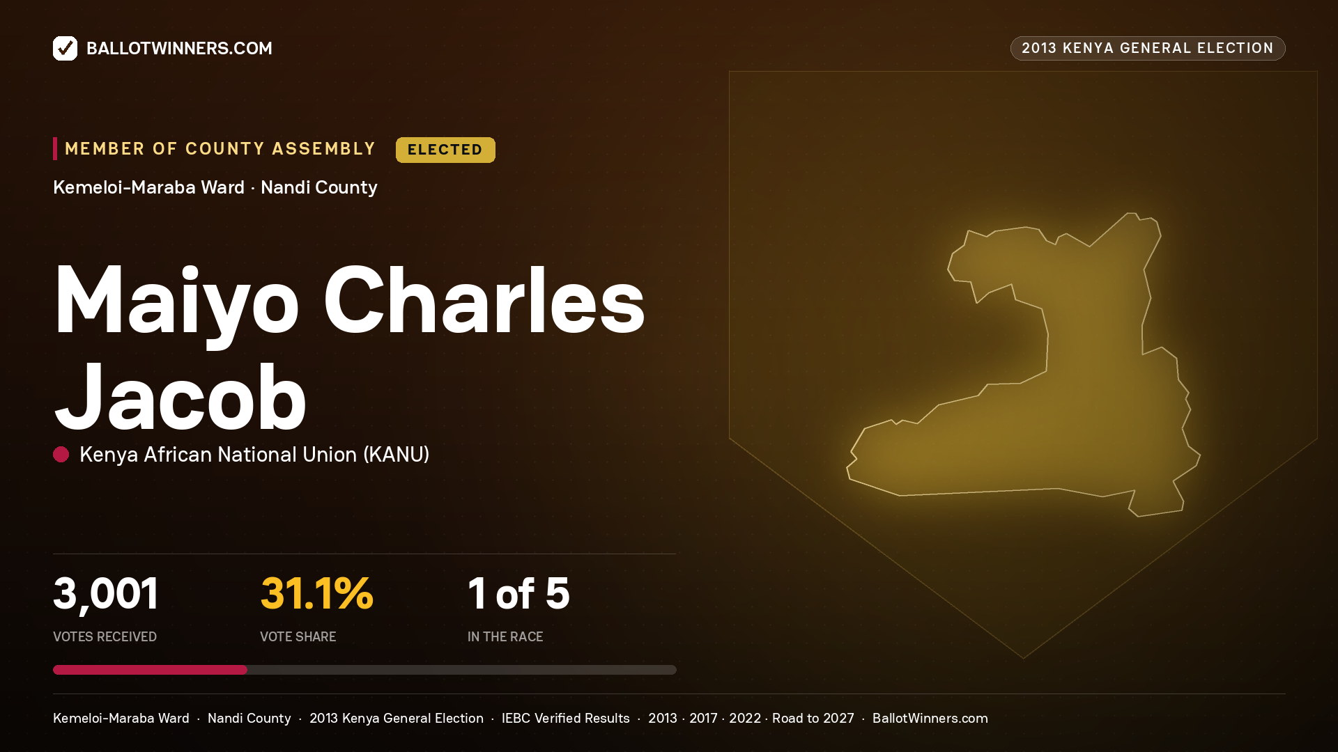 MAIYO CHARLES JACOB, elected Member of County Assembly for KEMELOI- MARABA, 3,001 votes, 2013 Kenya general election.