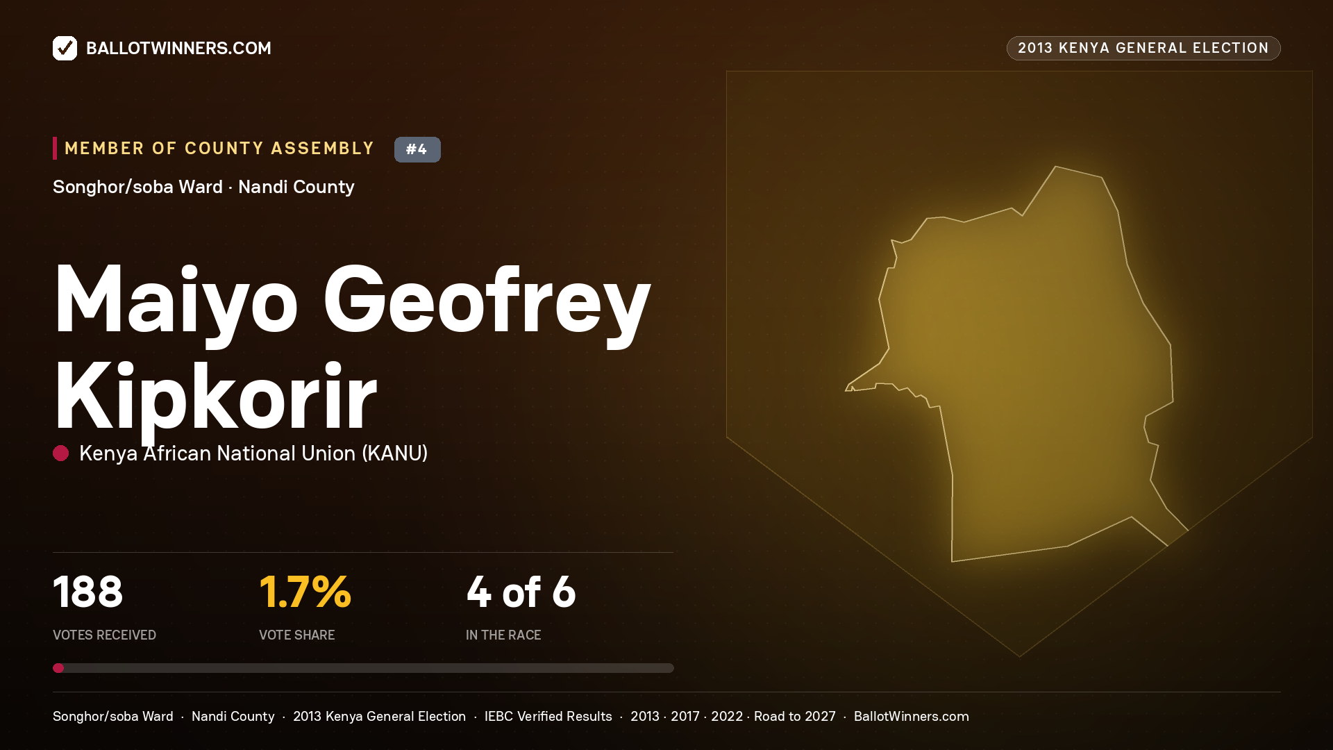 MAIYO GEOFREY KIPKORIR, contested Member of County Assembly for SONGHOR/SOBA, 188 votes, 2013 Kenya general election.