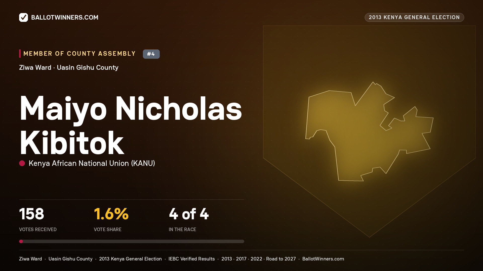 MAIYO NICHOLAS KIBITOK, contested Member of County Assembly for ZIWA, 158 votes, 2013 Kenya general election.