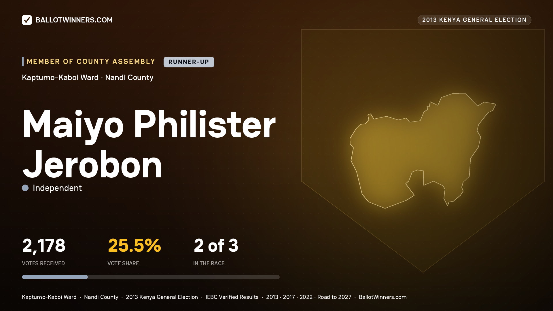 MAIYO PHILISTER JEROBON, contested Member of County Assembly for KAPTUMO-KABOI, 2,178 votes, 2013 Kenya general election.
