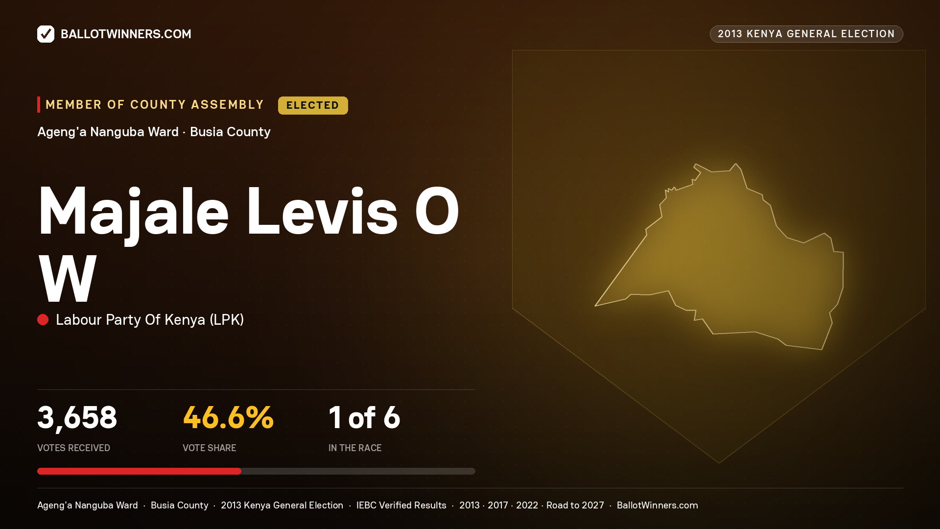 MAJALE LEVIS O W, elected Member of County Assembly for AGENG'A
NANGUBA, 3,658 votes, 2013 Kenya general election.