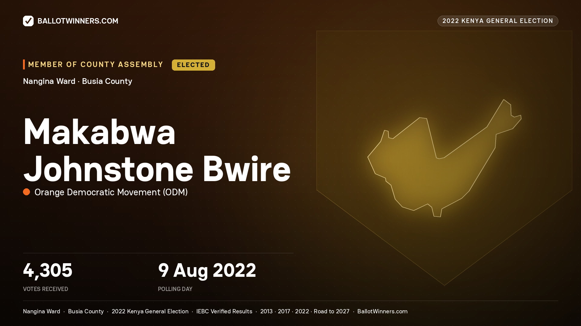 Makabwa Johnstone Bwire, Orange Democratic Movement, elected Member of County Assembly for Nangina, 4,305 votes, 2022 Kenya general election.