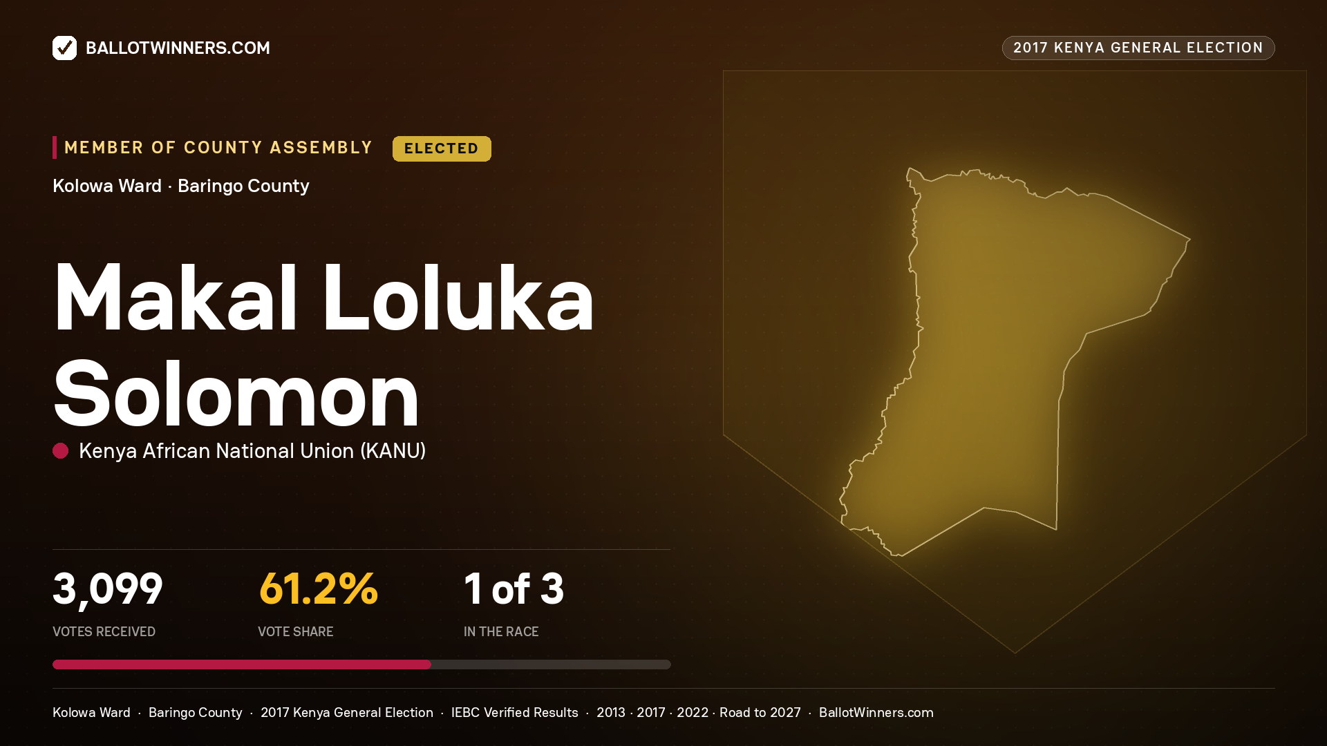 MAKAL LOLUKA SOLOMON, KENYA AFRICAN NATIONAL UNION, elected Member of County Assembly for KOLOWA, 3,099 votes, 2017 Kenya general election.