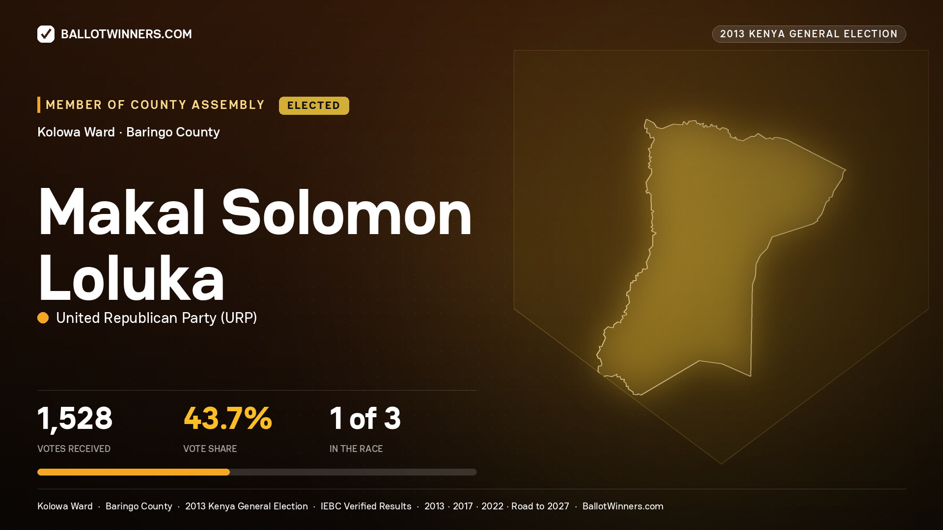 MAKAL SOLOMON LOLUKA, elected Member of County Assembly for KOLOWA, 1,528 votes, 2013 Kenya general election.