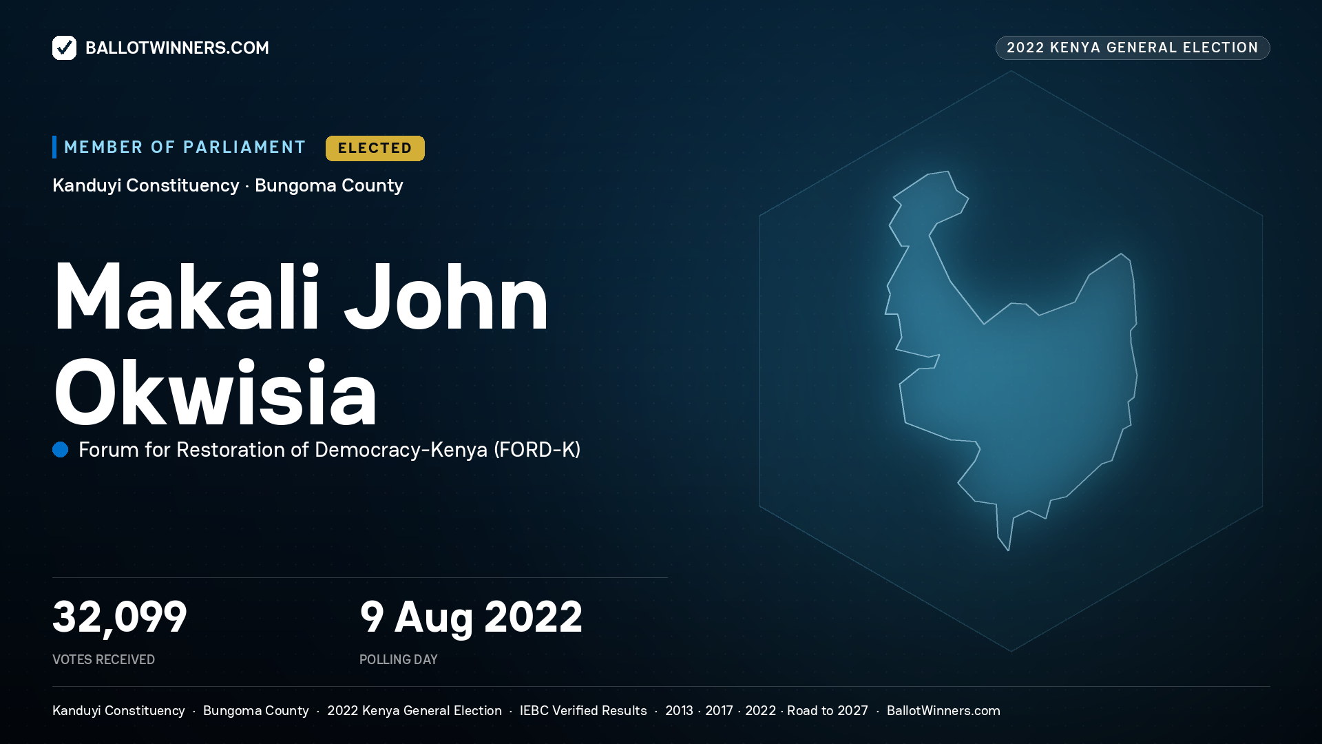 Makali John Okwisia, Forum for Restoration of Democracy-Kenya, elected Member of Parliament for Kanduyi, 32,099 votes, 2022 Kenya general election.