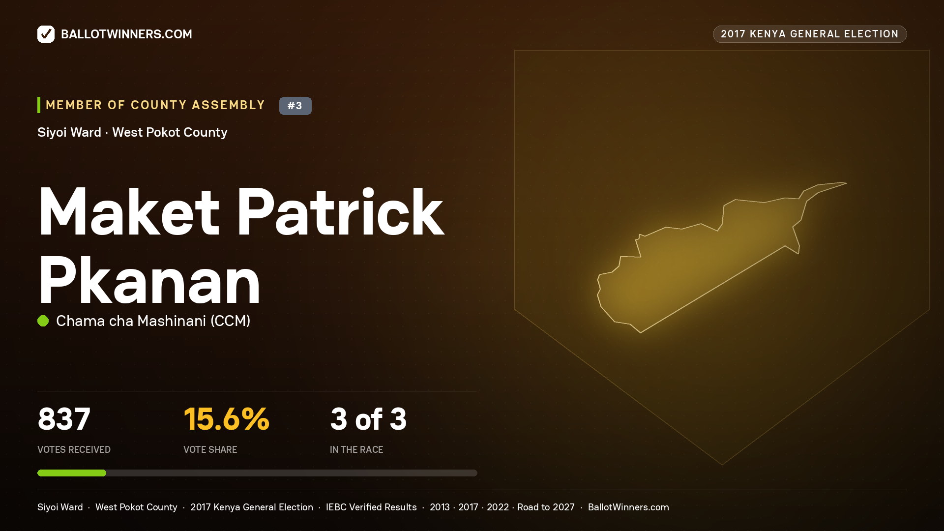 MAKET PATRICK PKANAN, CHAMA CHA MASHINANI, contested Member of County Assembly for SIYOI, 837 votes, 2017 Kenya general election.