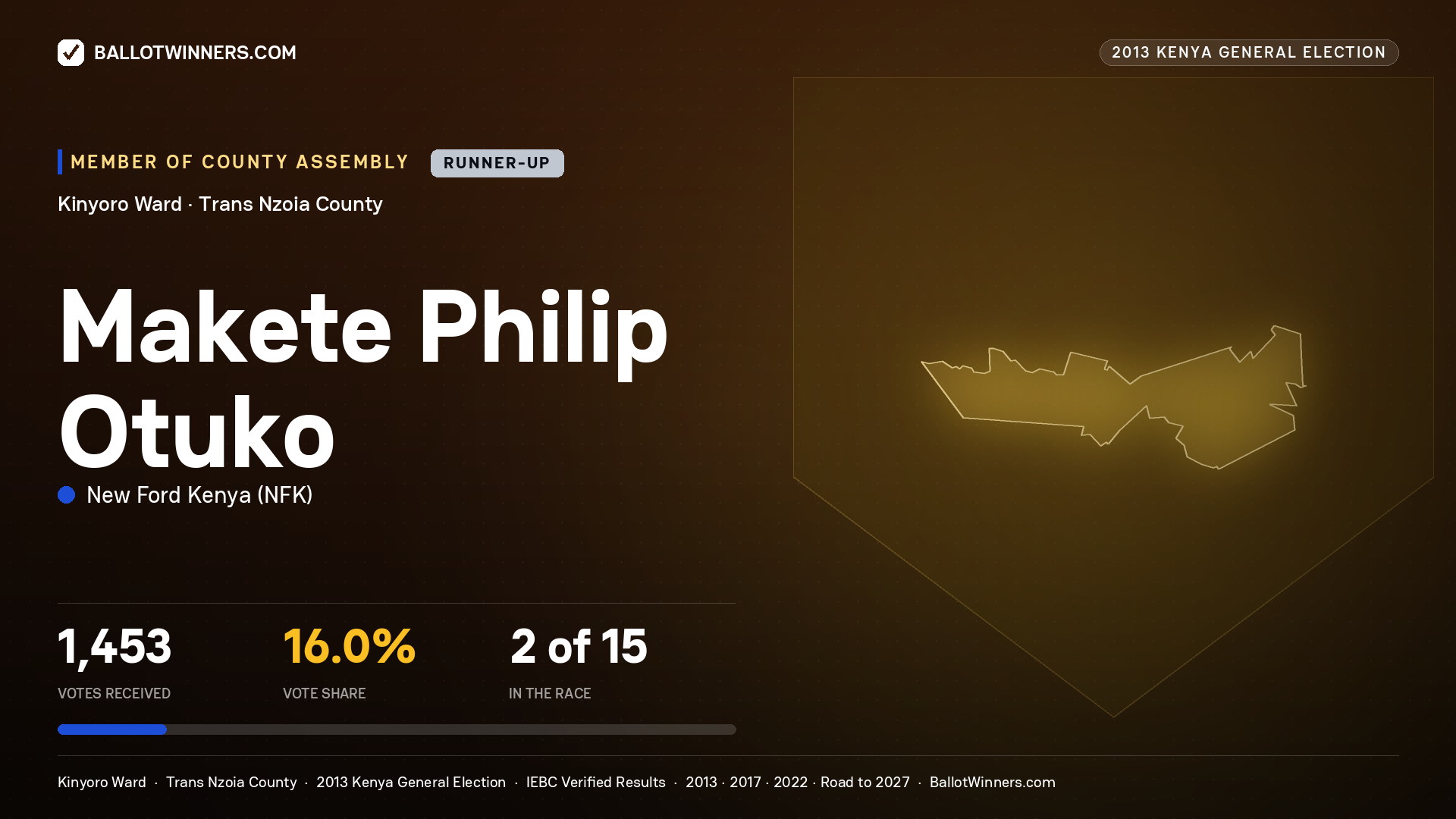MAKETE PHILIP OTUKO, contested Member of County Assembly for KINYORO, 1,453 votes, 2013 Kenya general election.
