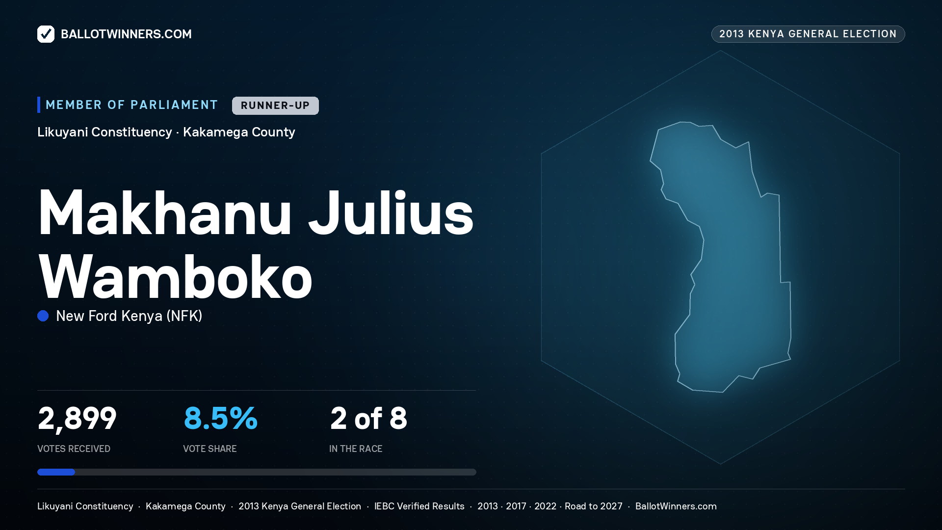 MAKHANU JULIUS WAMBOKO, contested Member of Parliament for LIKUYANI, 2,899 votes, 2013 Kenya general election.