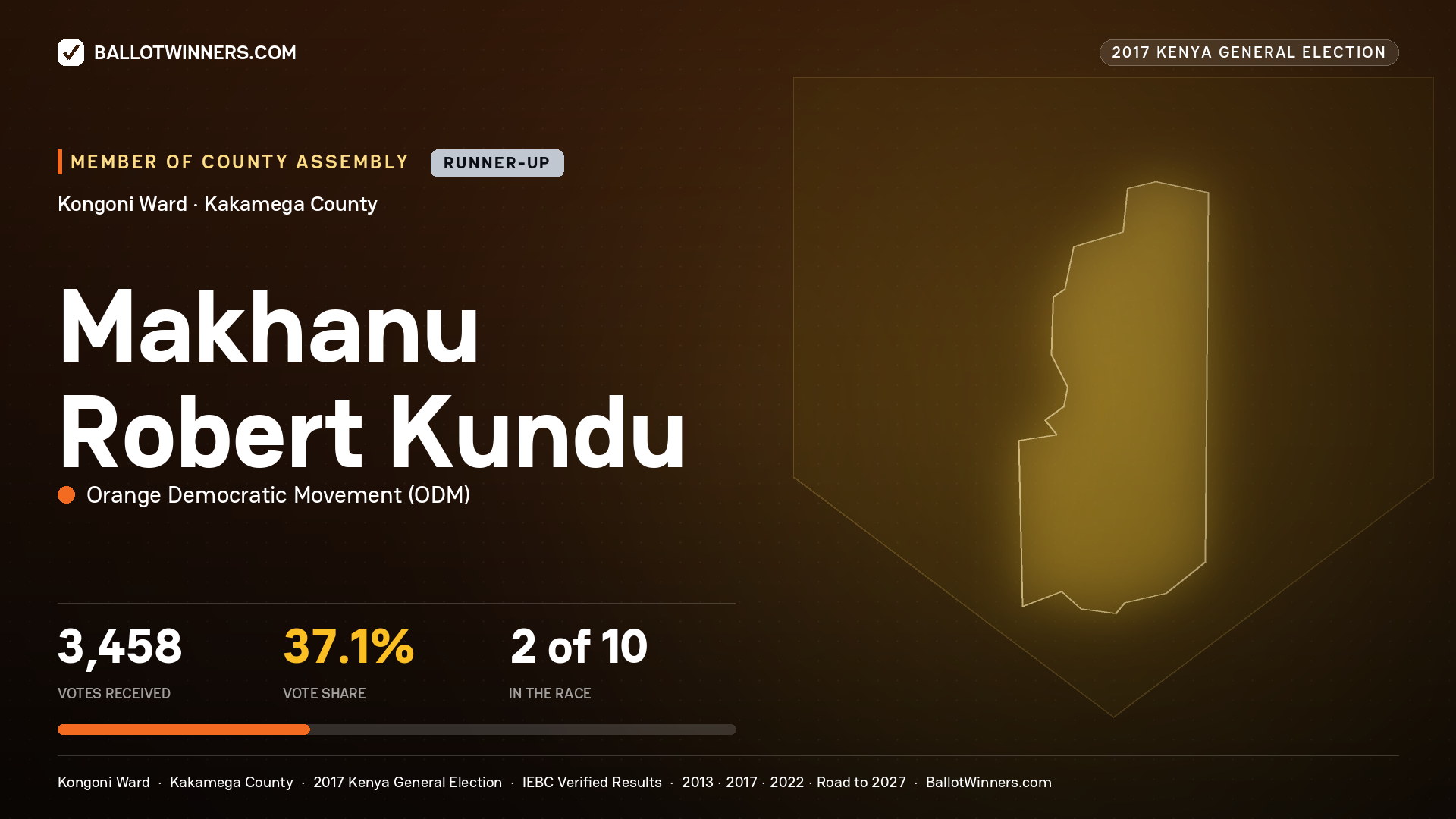MAKHANU ROBERT KUNDU, ORANGE DEMOCRATIC MOVEMENT, contested Member of County Assembly for KONGONI, 3,458 votes, 2017 Kenya general election.