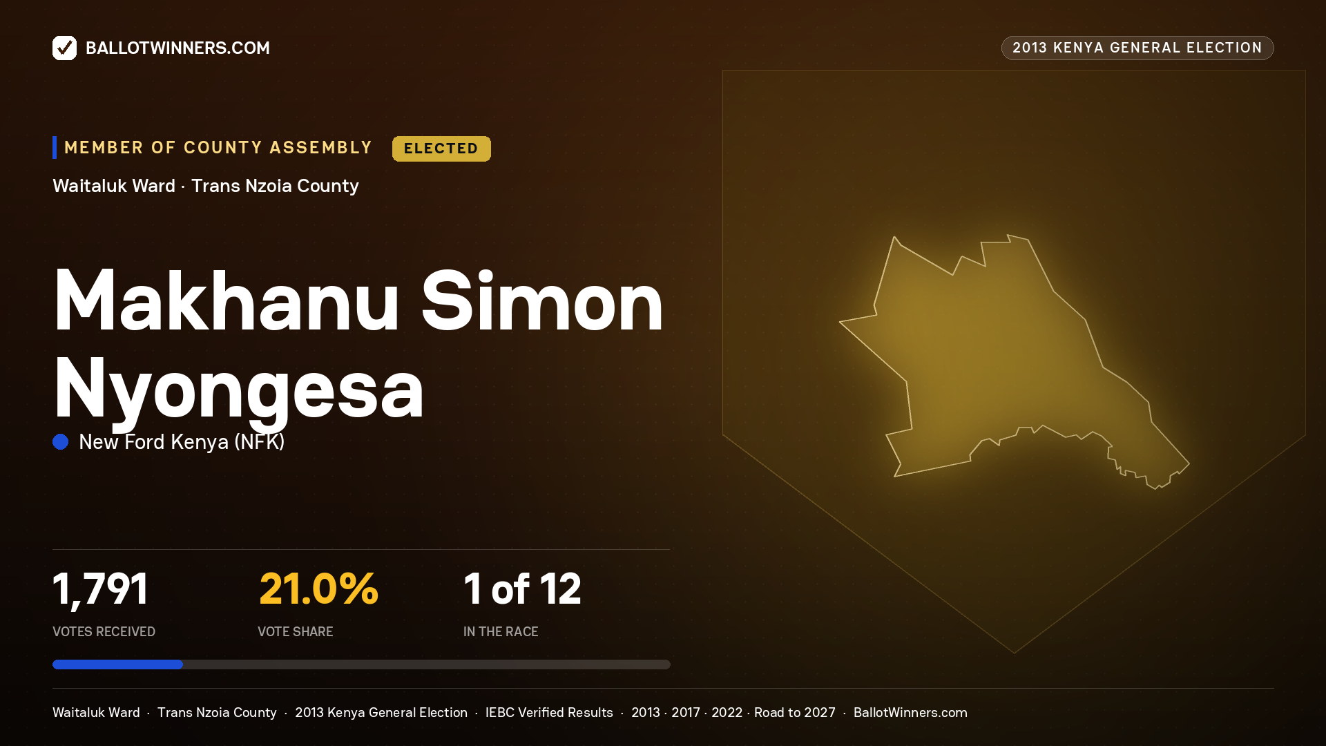 MAKHANU SIMON NYONGESA, elected Member of County Assembly for WAITALUK, 1,791 votes, 2013 Kenya general election.