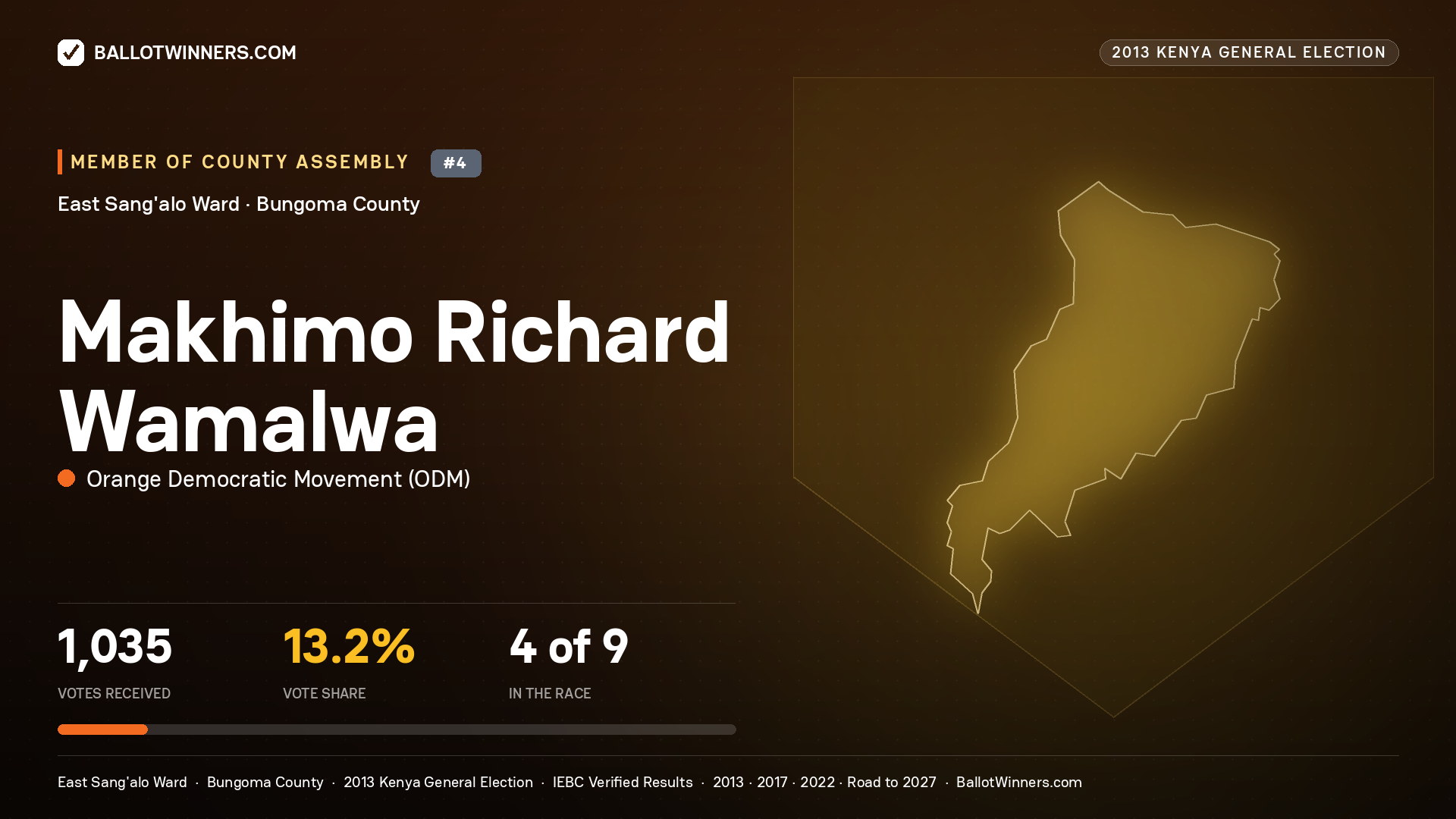 MAKHIMO RICHARD
WAMALWA, contested Member of County Assembly for EAST SANG'ALO, 1,035 votes, 2013 Kenya general election.