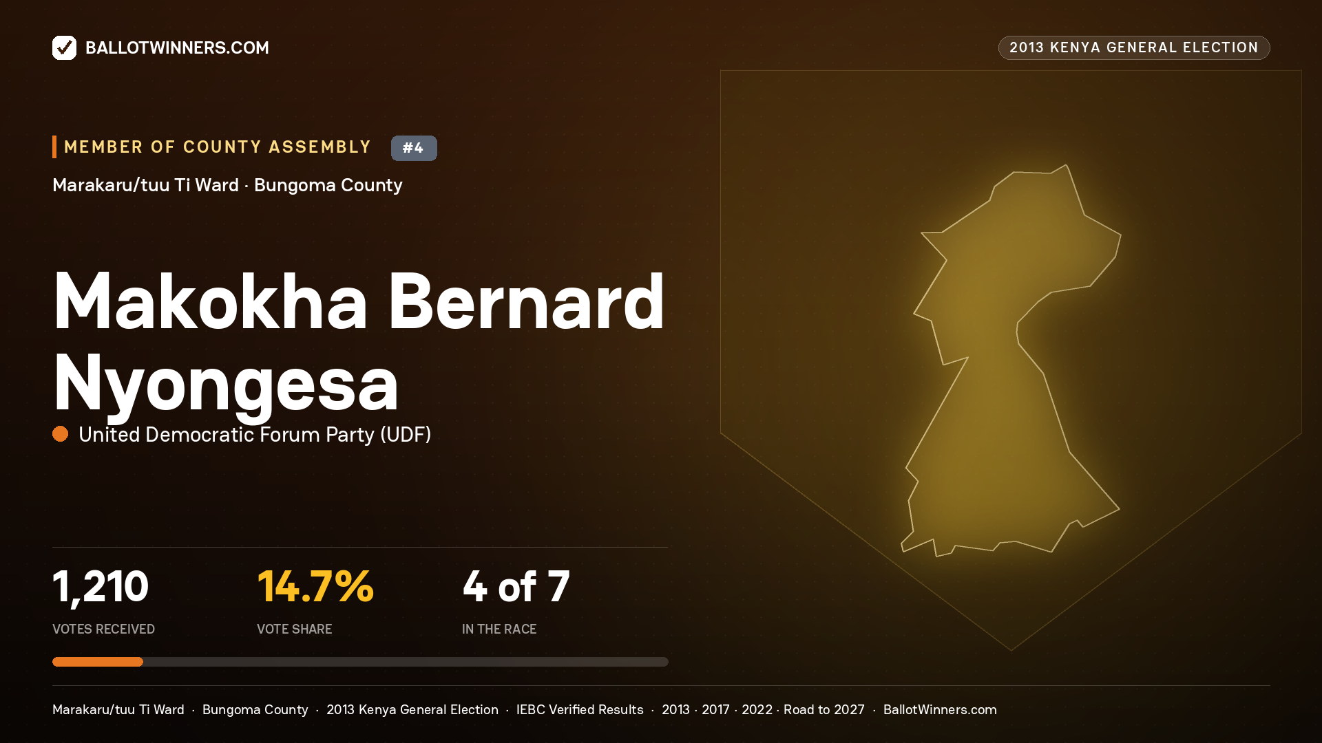MAKOKHA BERNARD NYONGESA, contested Member of County Assembly for MARAKARU/TUU TI, 1,210 votes, 2013 Kenya general election.