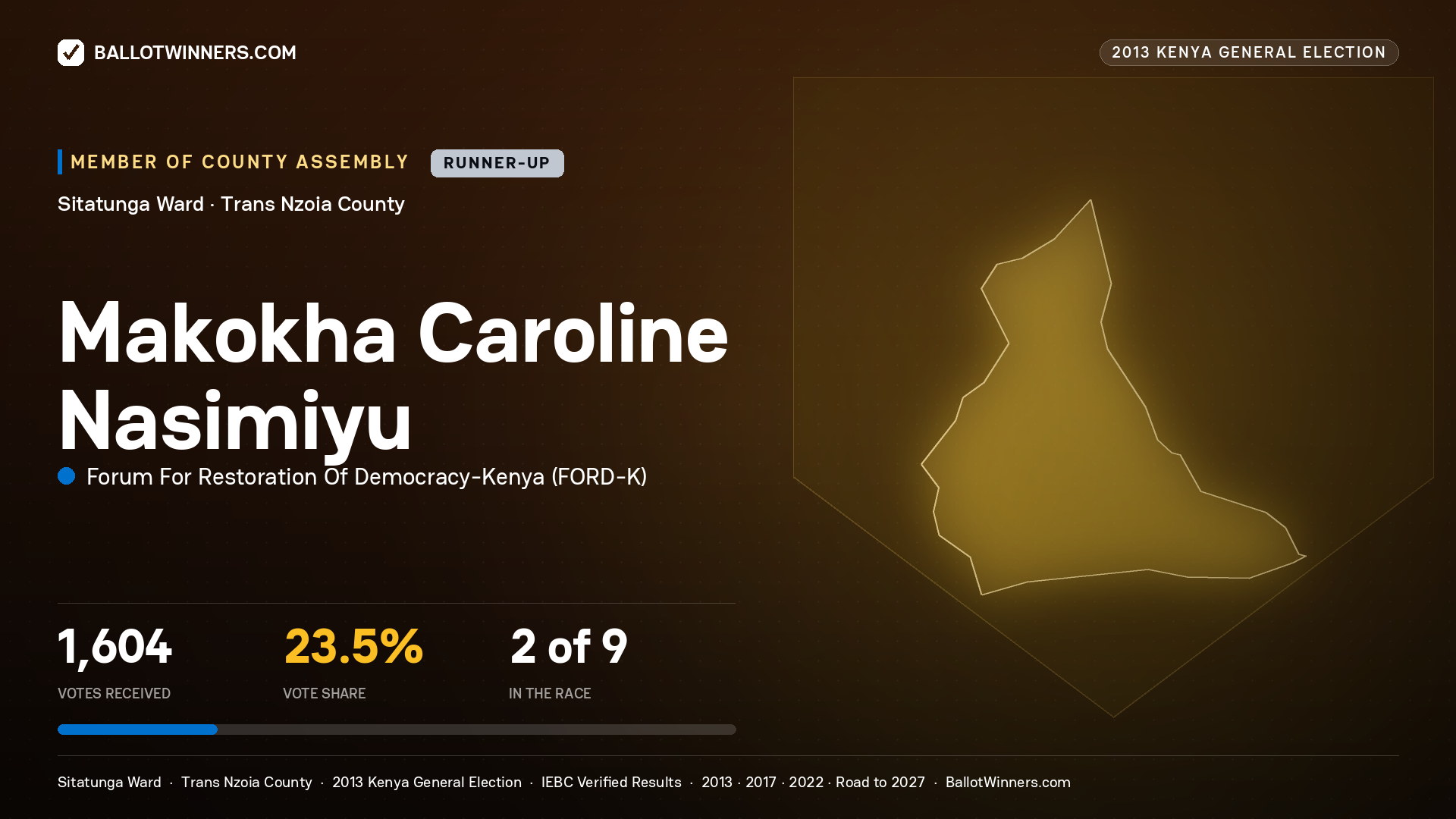 MAKOKHA CAROLINE NASIMIYU, contested Member of County Assembly for SITATUNGA, 1,604 votes, 2013 Kenya general election.