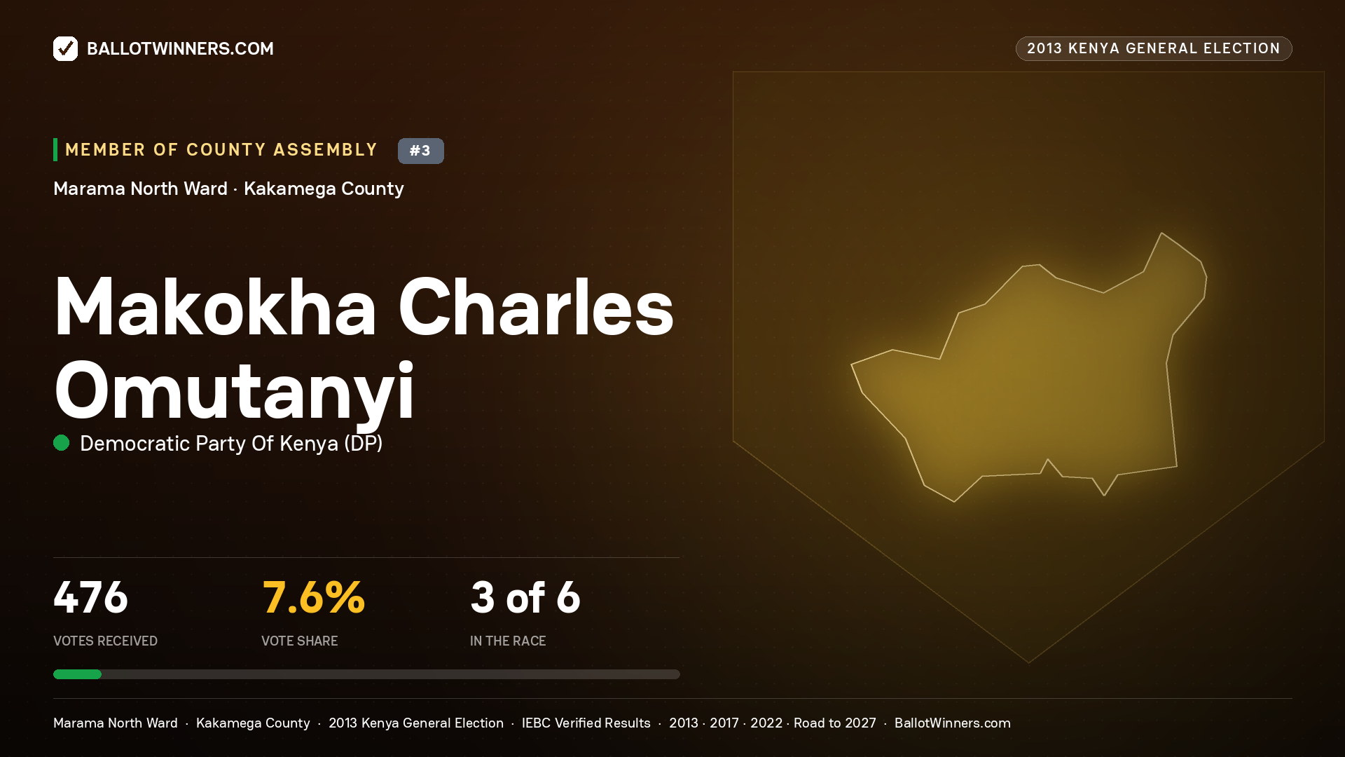 MAKOKHA CHARLES
OMUTANYI, contested Member of County Assembly for MARAMA NORTH, 476 votes, 2013 Kenya general election.
