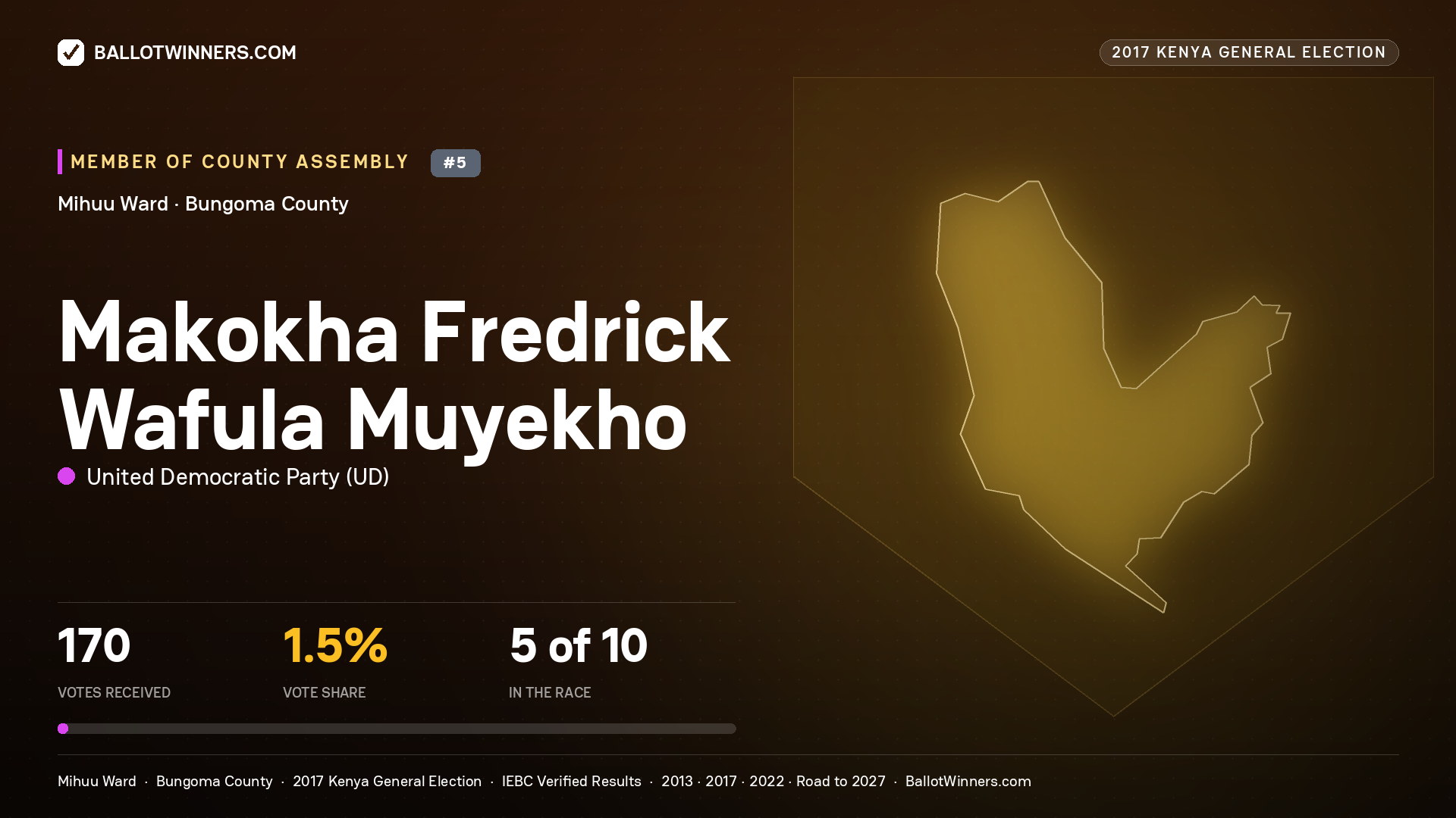 MAKOKHA FREDRICK WAFULA MUYEKHO, UNITED DEMOCRATIC PARTY, contested Member of County Assembly for MIHUU, 170 votes, 2017 Kenya general election.