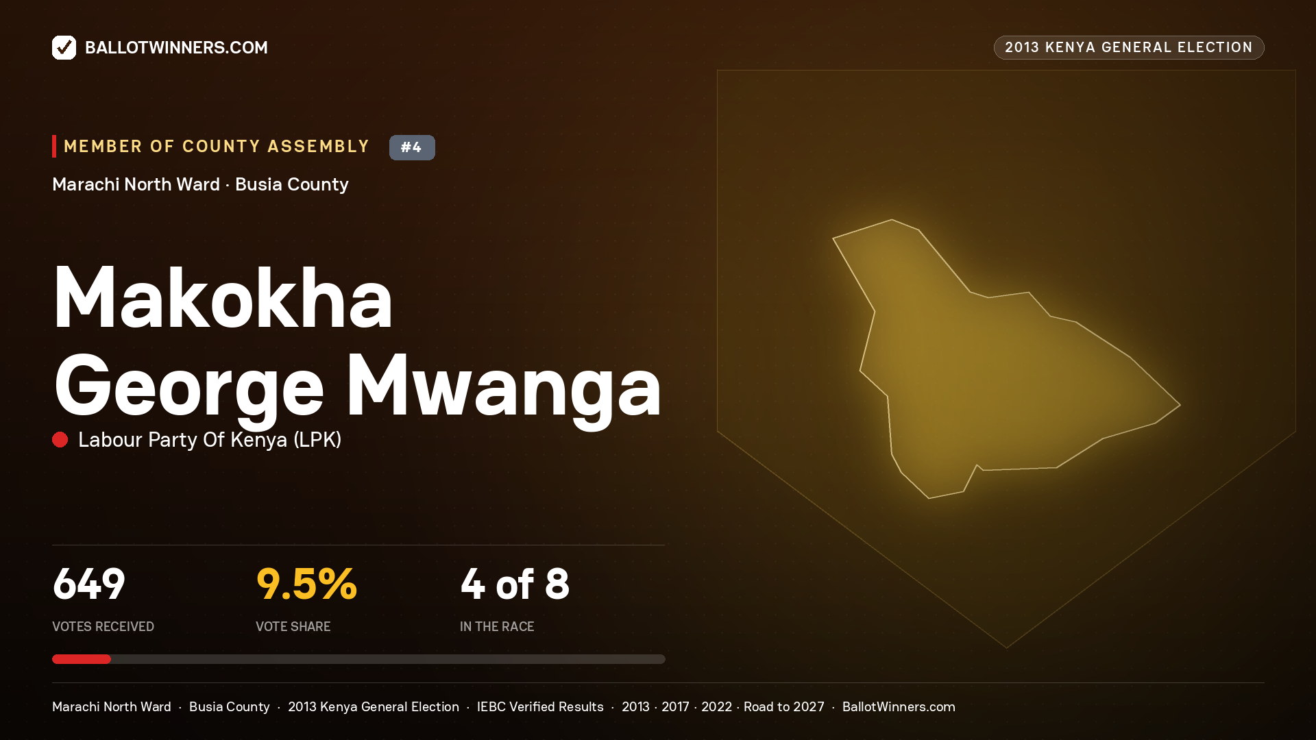MAKOKHA GEORGE MWANGA, contested Member of County Assembly for MARACHI NORTH, 649 votes, 2013 Kenya general election.