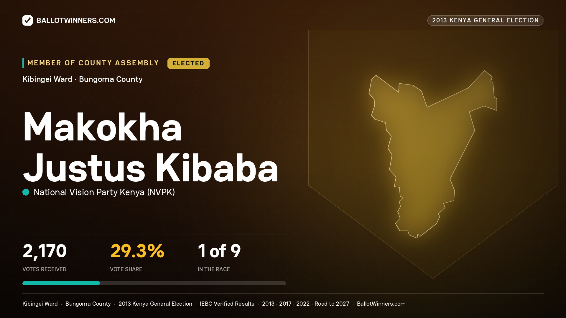 MAKOKHA JUSTUS KIBABA, elected Member of County Assembly for KIBINGEI, 2,170 votes, 2013 Kenya general election.