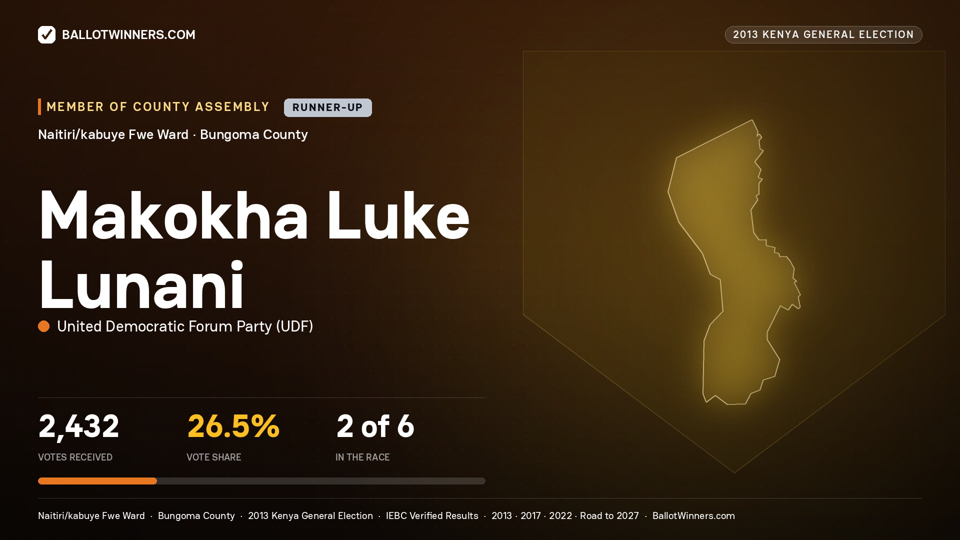 MAKOKHA LUKE LUNANI, contested Member of County Assembly for NAITIRI/KABUYE
FWE, 2,432 votes, 2013 Kenya general election.