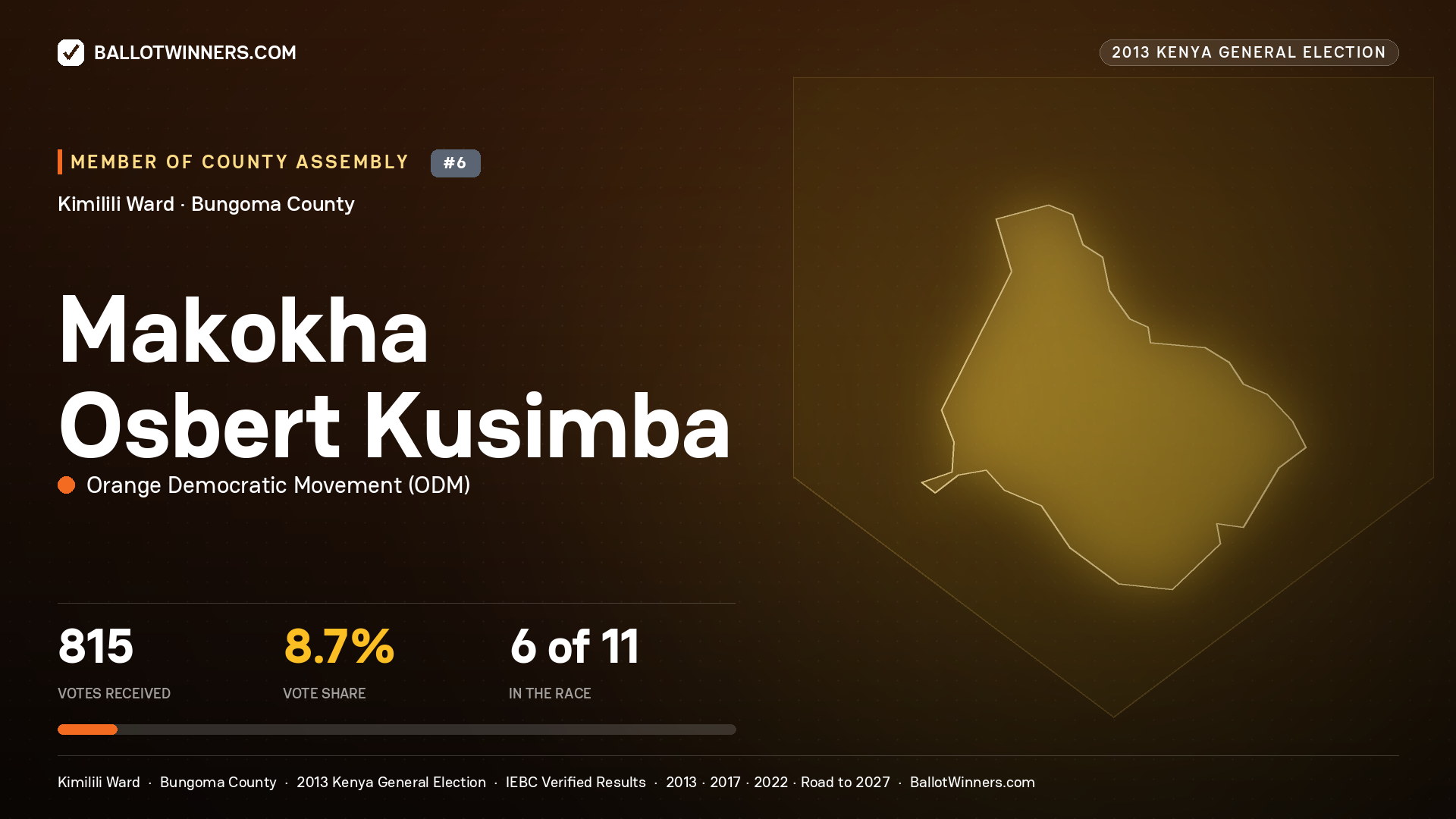 MAKOKHA OSBERT KUSIMBA, contested Member of County Assembly for KIMILILI, 815 votes, 2013 Kenya general election.