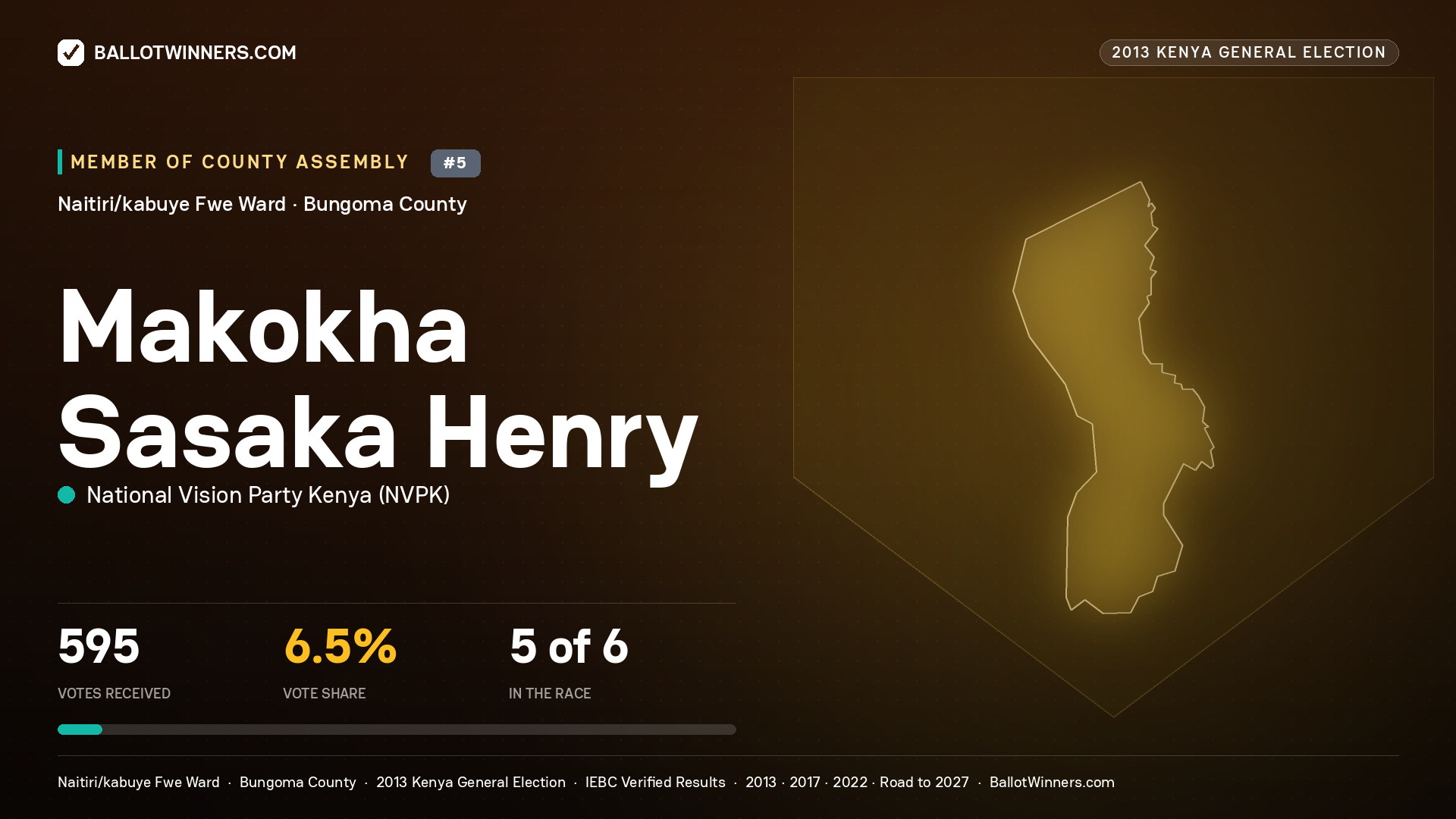 MAKOKHA SASAKA HENRY, contested Member of County Assembly for NAITIRI/KABUYE
FWE, 595 votes, 2013 Kenya general election.