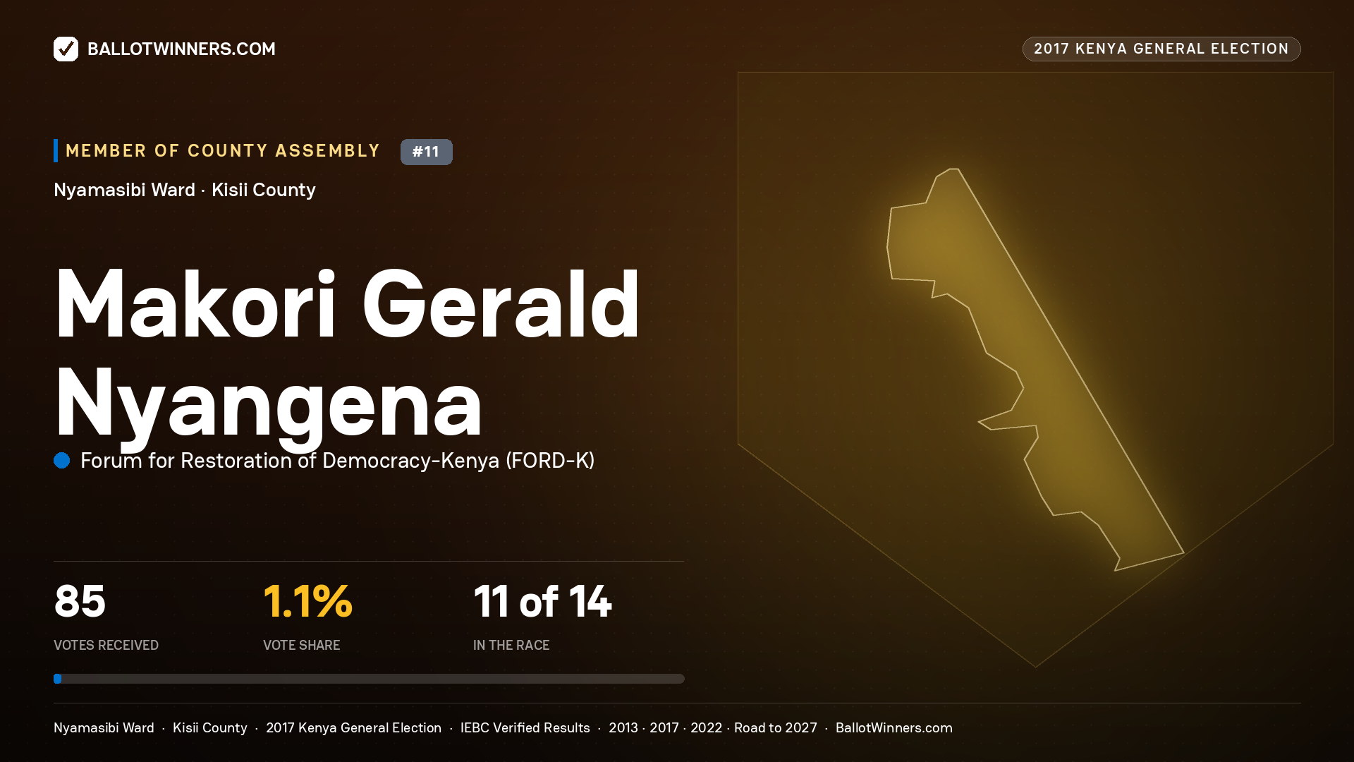 MAKORI GERALD NYANGENA, FORUM FOR RESTORATION OF DEMOCRACY-KENYA, contested Member of County Assembly for NYAMASIBI, 85 votes, 2017 Kenya general election.