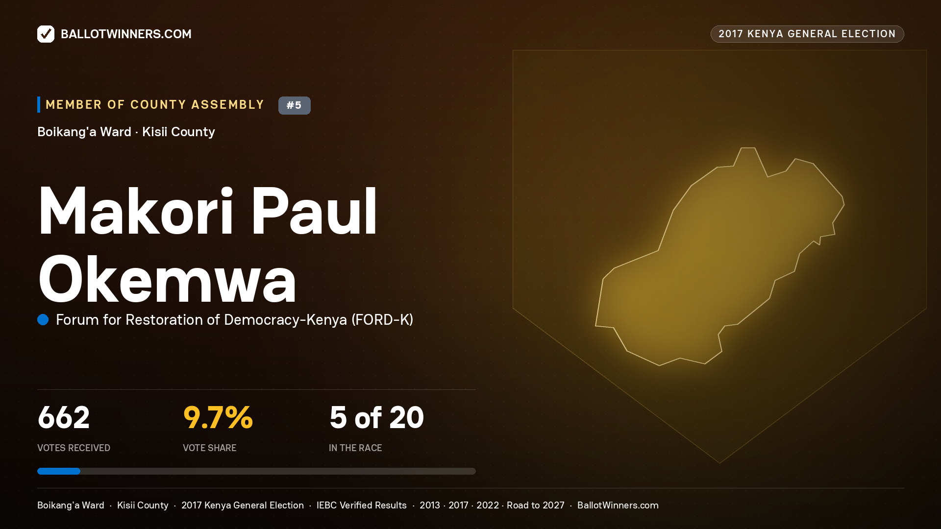 MAKORI PAUL OKEMWA, FORUM FOR RESTORATION OF DEMOCRACY-KENYA, contested Member of County Assembly for BOIKANG'A, 662 votes, 2017 Kenya general election.