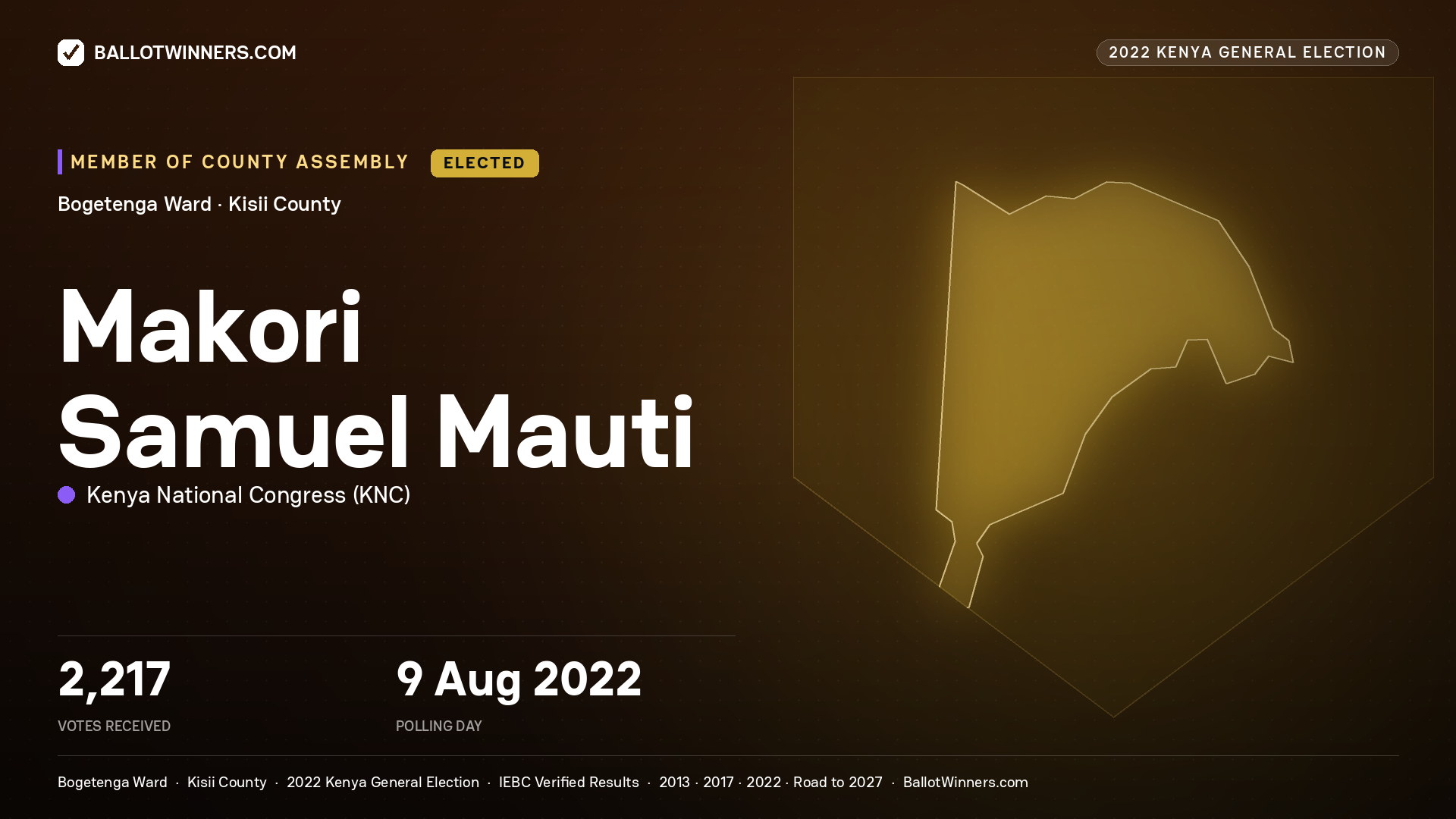 Makori Samuel Mauti, Kenya National Congress, elected Member of County Assembly for Bogetenga, 2,217 votes, 2022 Kenya general election.
