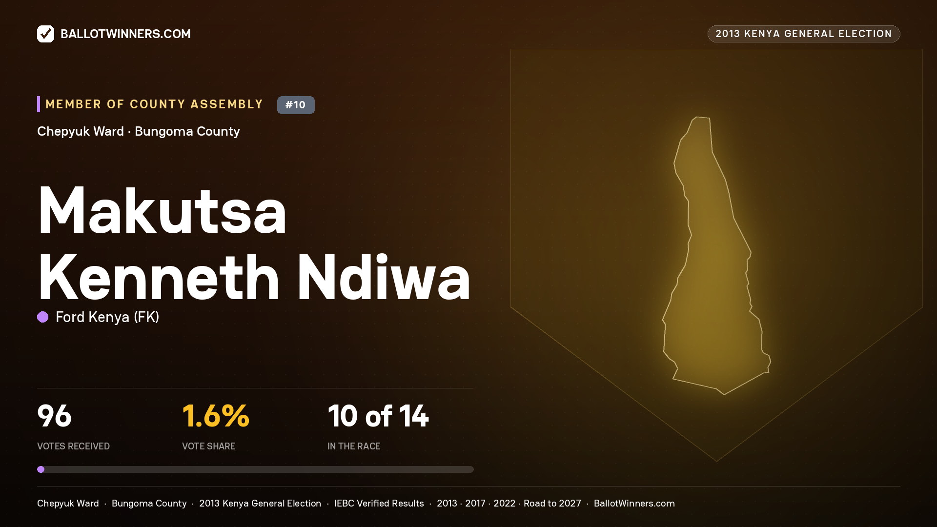 MAKUTSA KENNETH NDIWA, contested Member of County Assembly for CHEPYUK, 96 votes, 2013 Kenya general election.