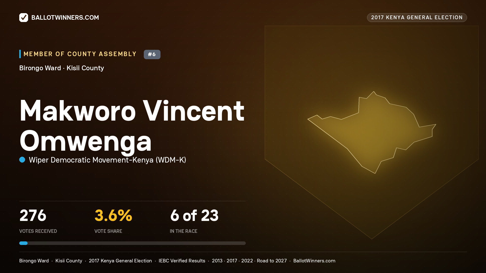 MAKWORO VINCENT OMWENGA, WIPER DEMOCRATIC MOVEMENT- KENYA, contested Member of County Assembly for BIRONGO, 276 votes, 2017 Kenya general election.