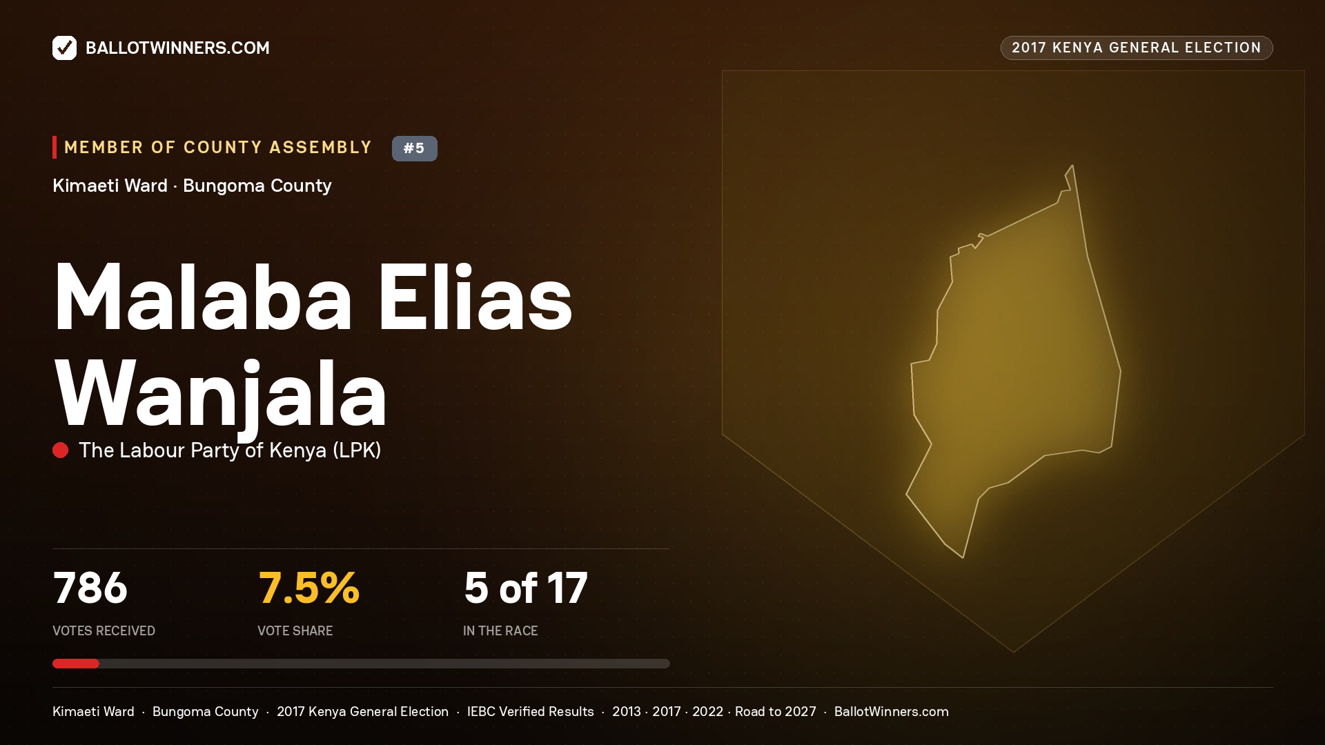 MALABA ELIAS WANJALA, THE LABOUR PARTY OF KENYA, contested Member of County Assembly for KIMAETI, 786 votes, 2017 Kenya general election.