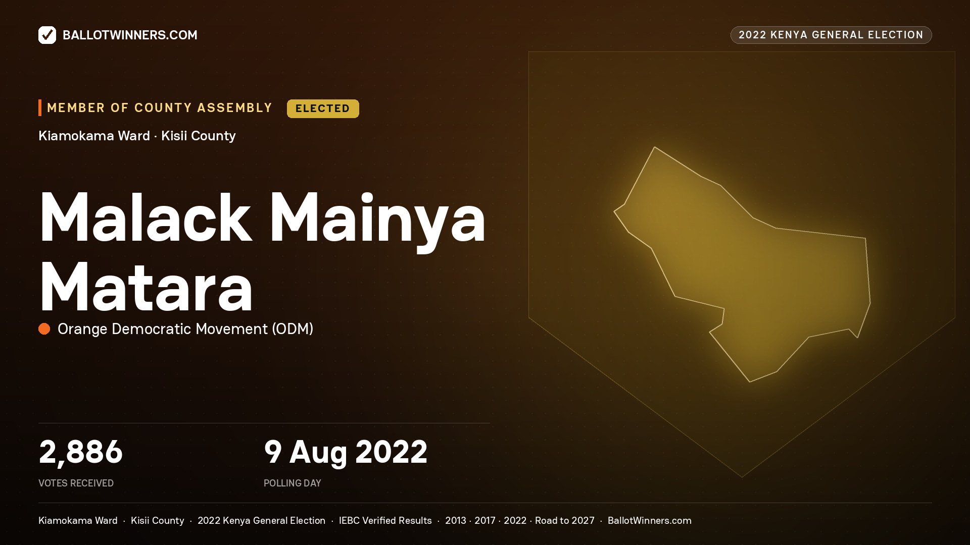 Malack Mainya Matara, Orange Democratic
Movement, elected Member of County Assembly for Kiamokama, 2,886 votes, 2022 Kenya general election.