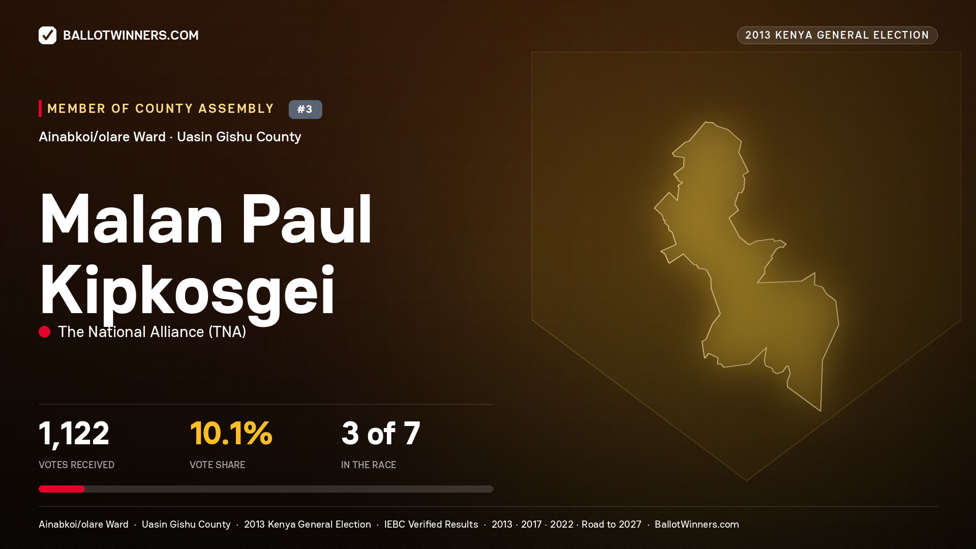 MALAN PAUL KIPKOSGEI, contested Member of County Assembly for AINABKOI/OLARE, 1,122 votes, 2013 Kenya general election.