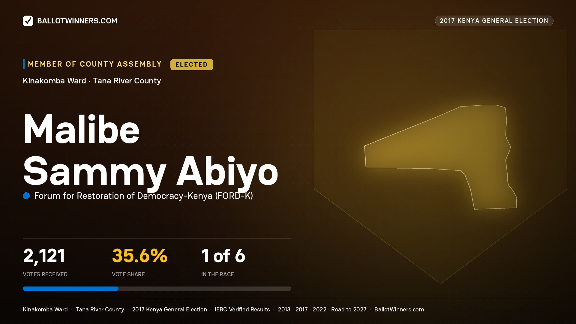 MALIBE SAMMY ABIYO, FORUM FOR RESTORATION OF DEMOCRACY-KENYA, elected Member of County Assembly for KINAKOMBA, 2,121 votes, 2017 Kenya general election.