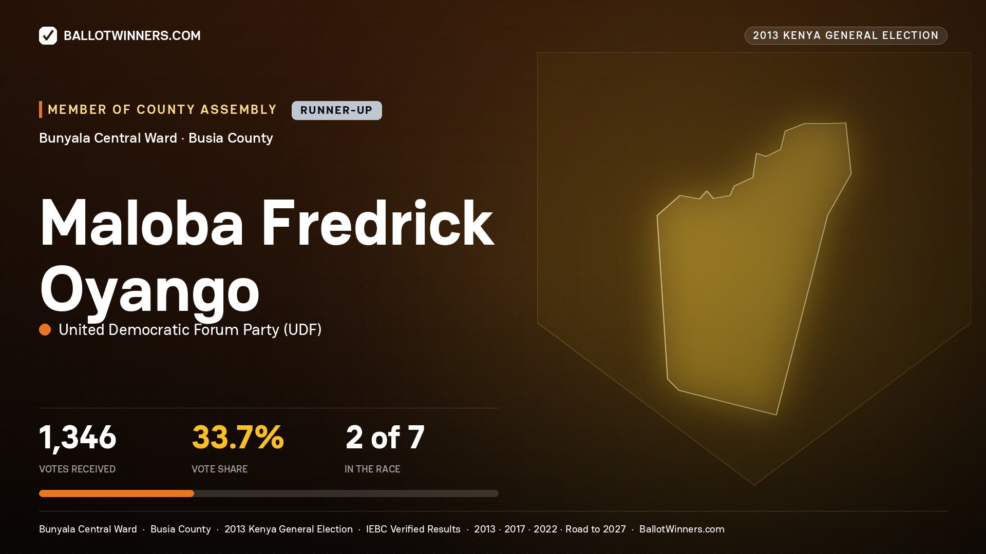 MALOBA FREDRICK OYANGO, contested Member of County Assembly for BUNYALA CENTRAL, 1,346 votes, 2013 Kenya general election.